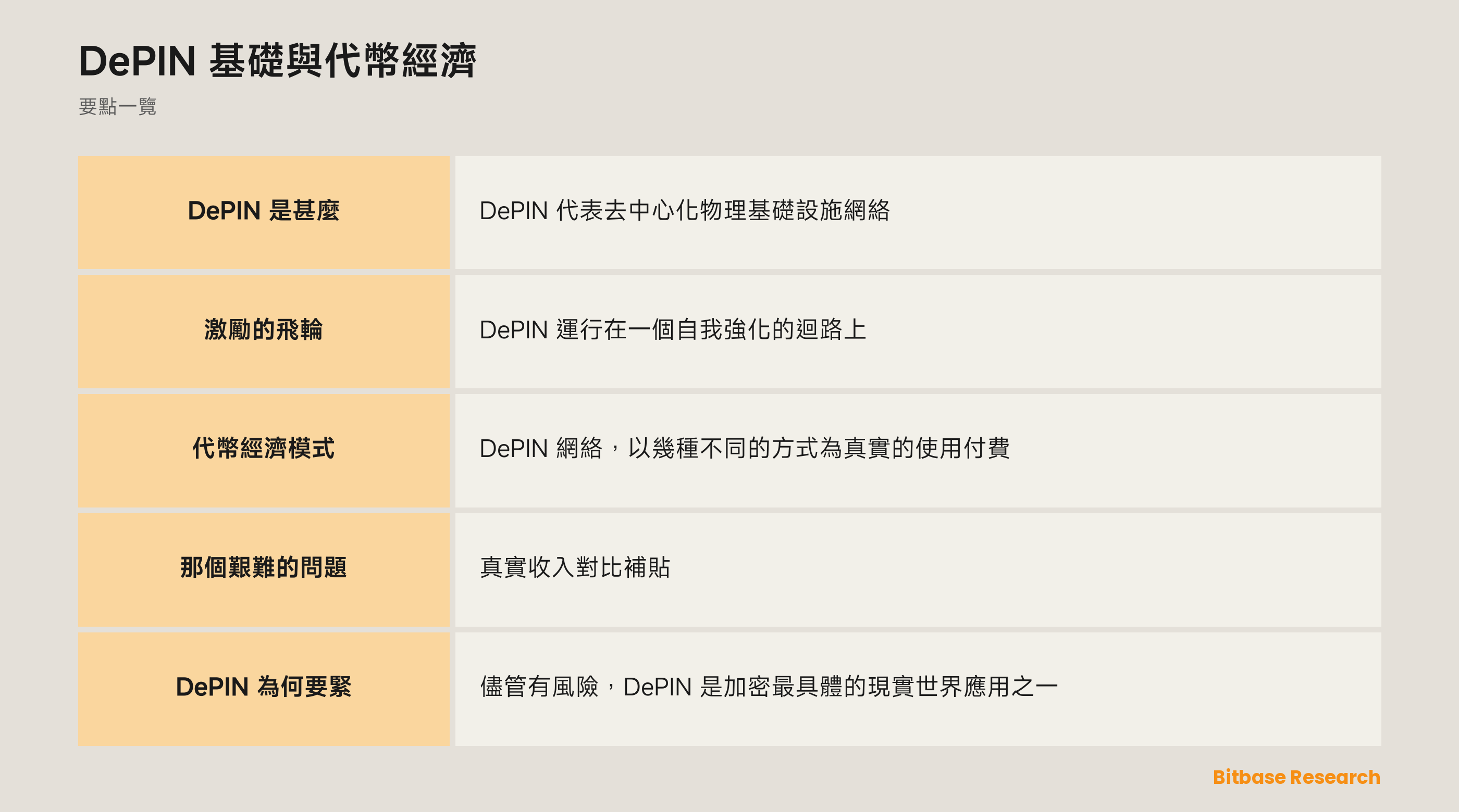 DePIN 基礎與代幣經濟: 要點一覽圖