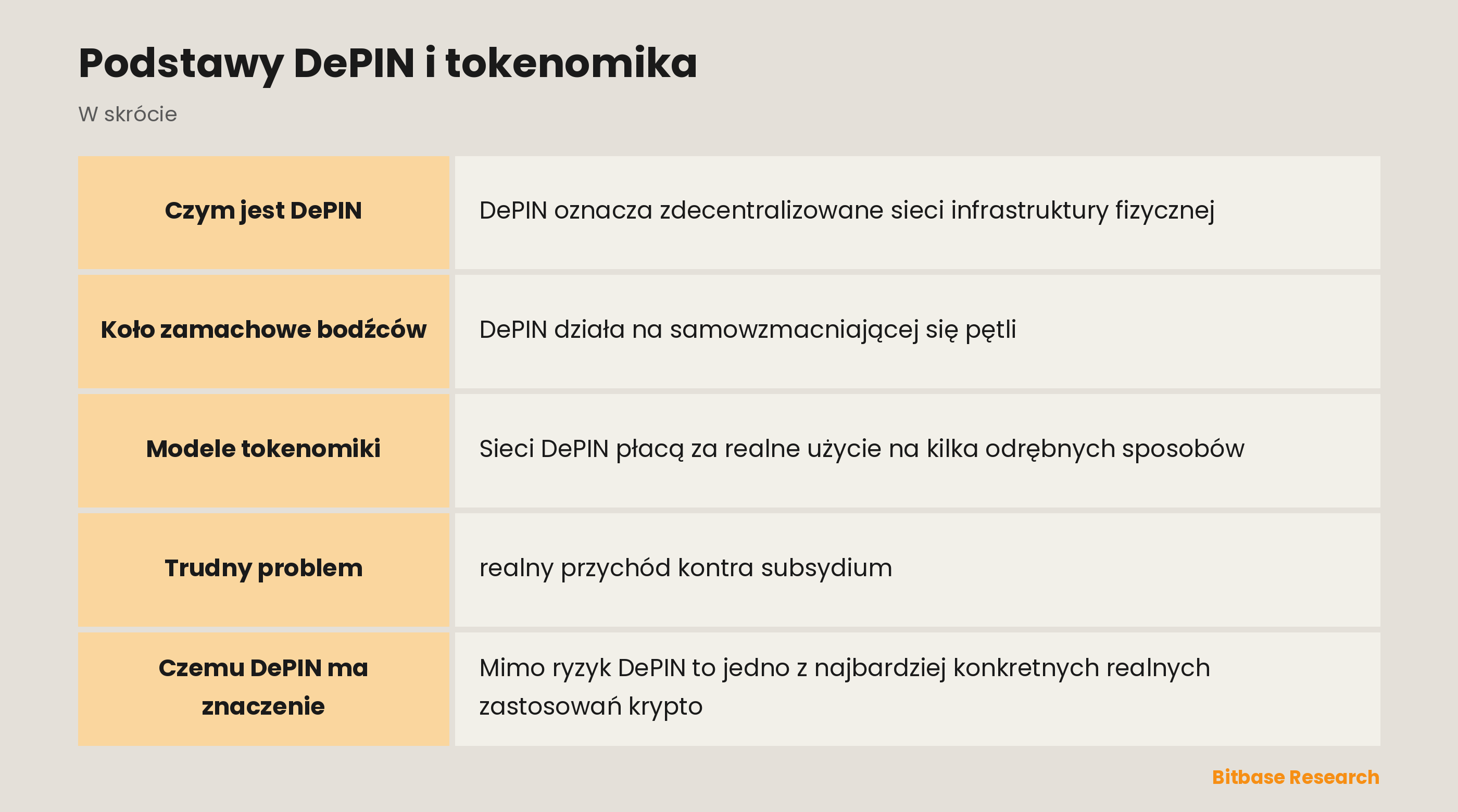 Podstawy DePIN i tokenomika: najważniejsze informacje w skrócie