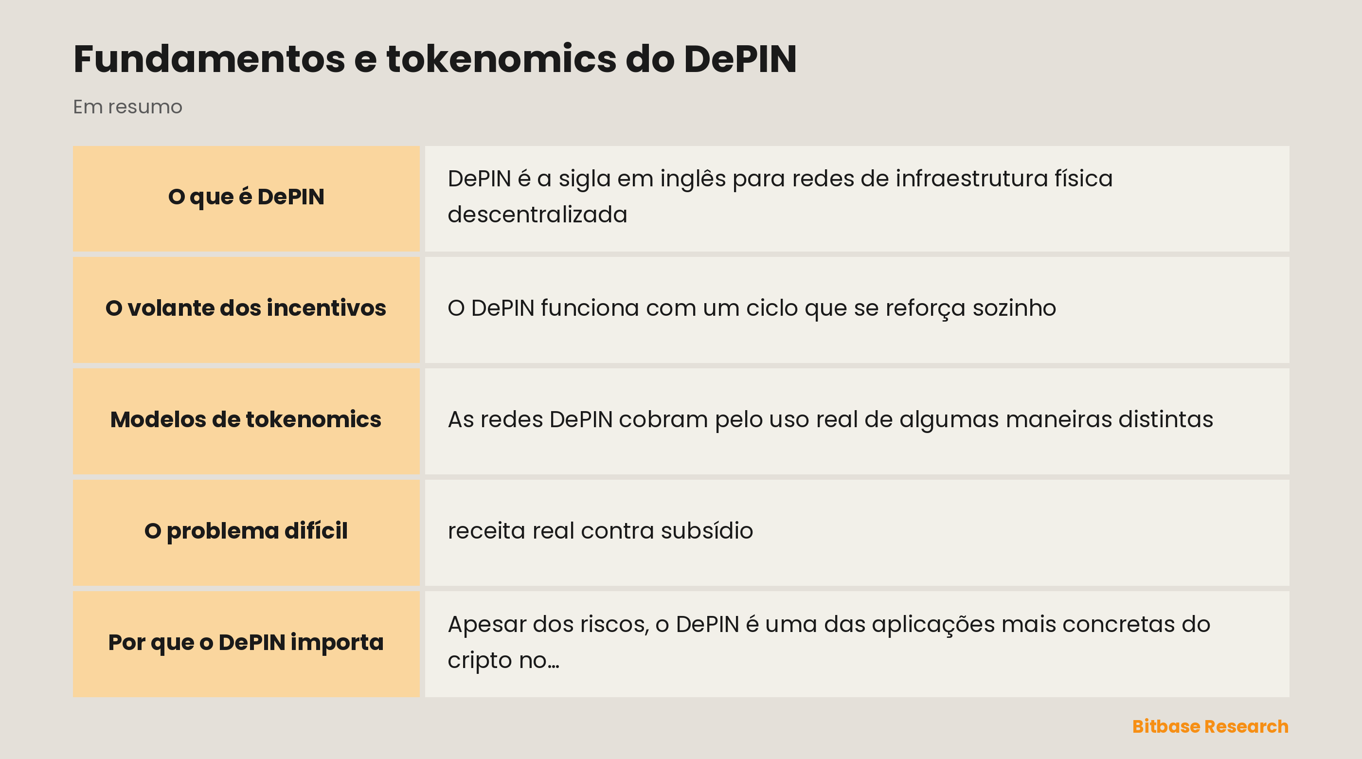 Fundamentos e tokenomics do DePIN: pontos principais em resumo