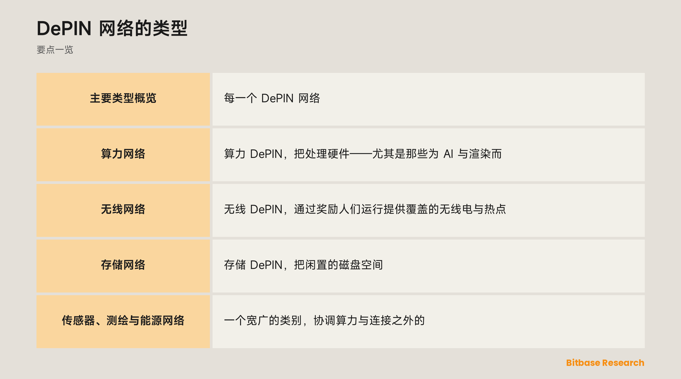 DePIN 网络的类型: 要点一览图