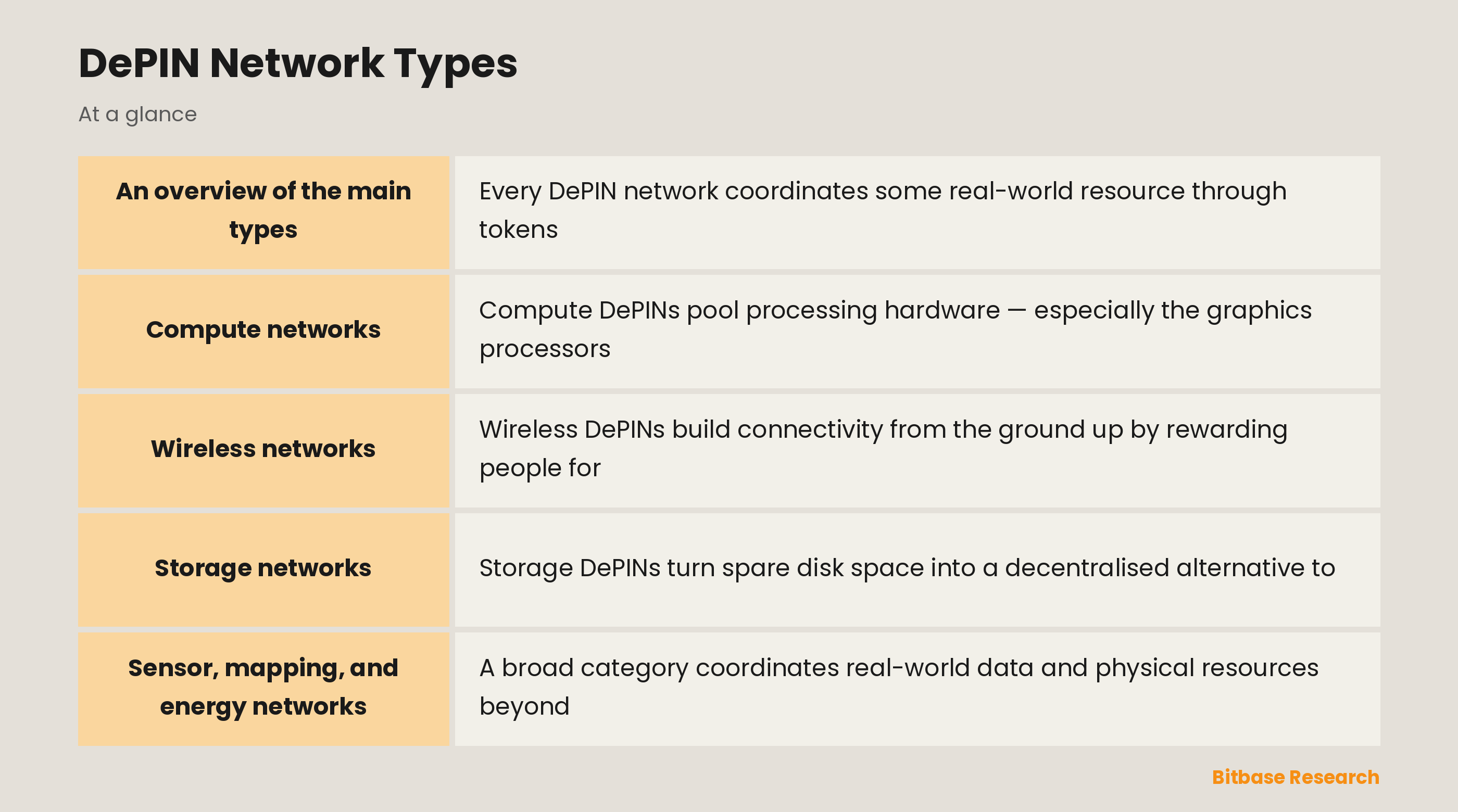 DePIN Network Types: key points at a glance