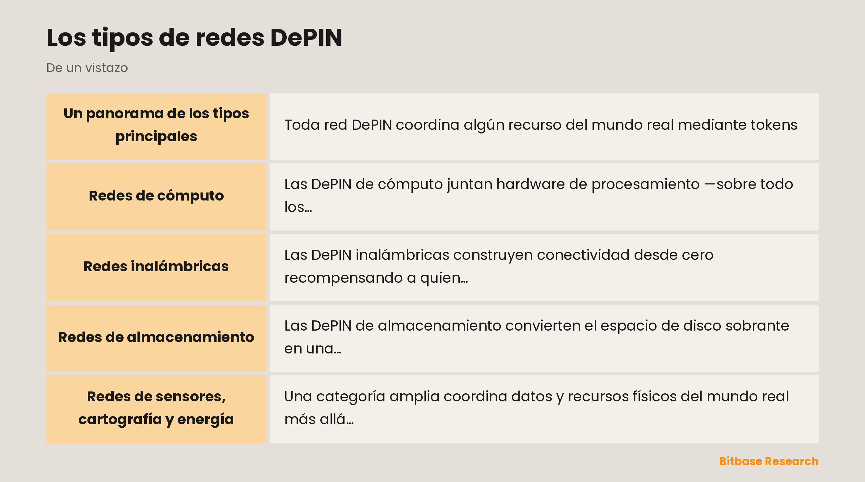 Los tipos de redes DePIN: puntos clave de un vistazo