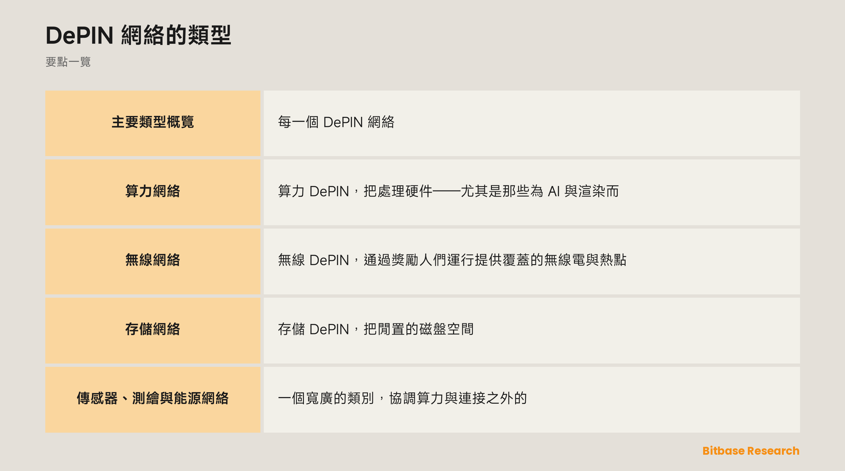 DePIN 網絡的類型: 要點一覽圖