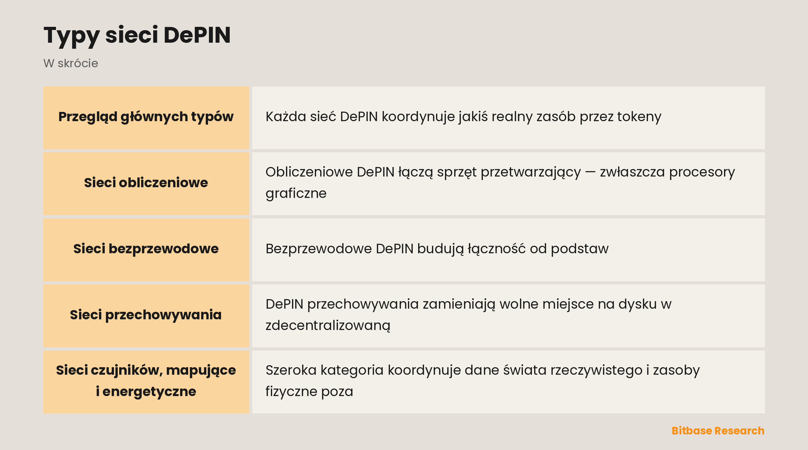 Typy sieci DePIN: najważniejsze informacje w skrócie