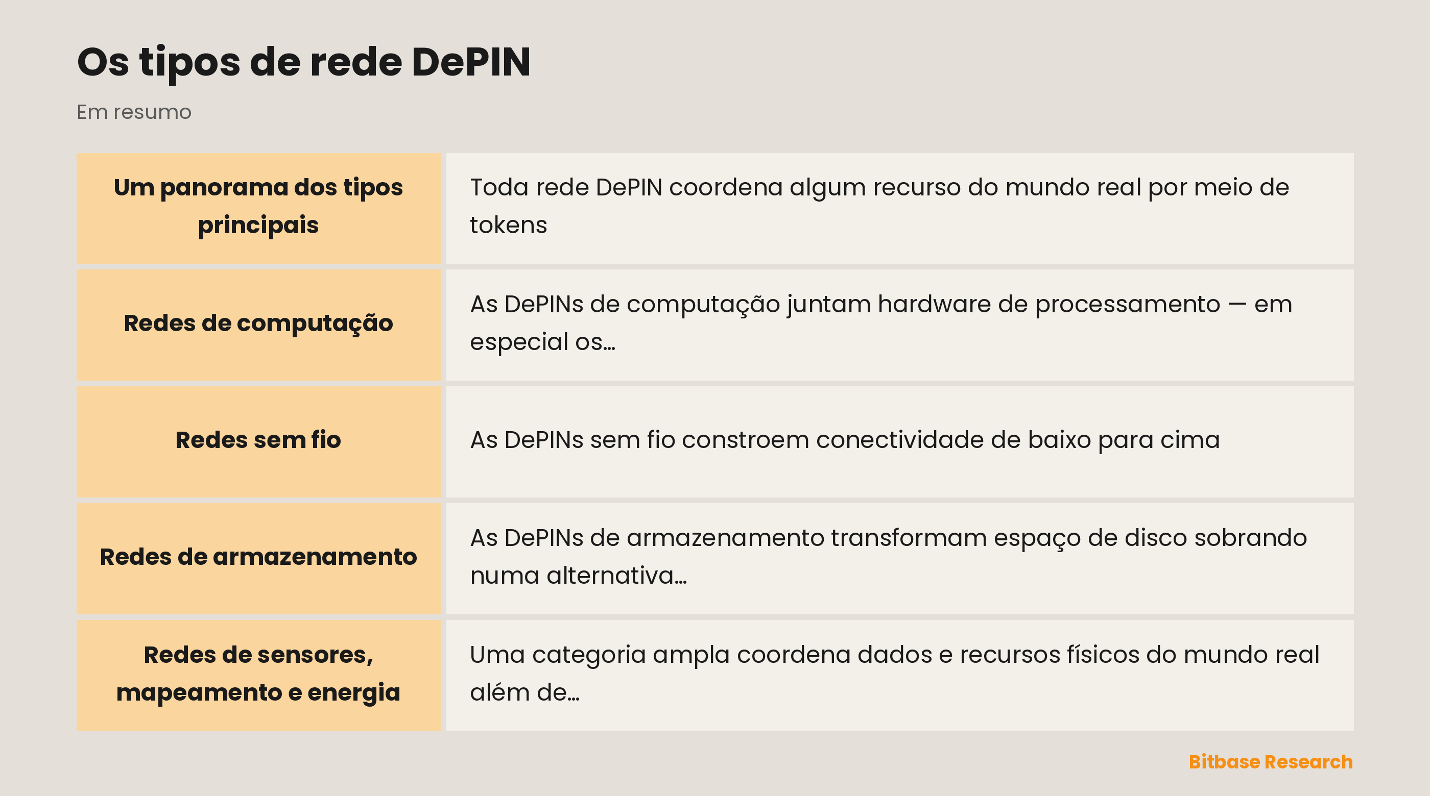 Os tipos de rede DePIN: pontos principais em resumo