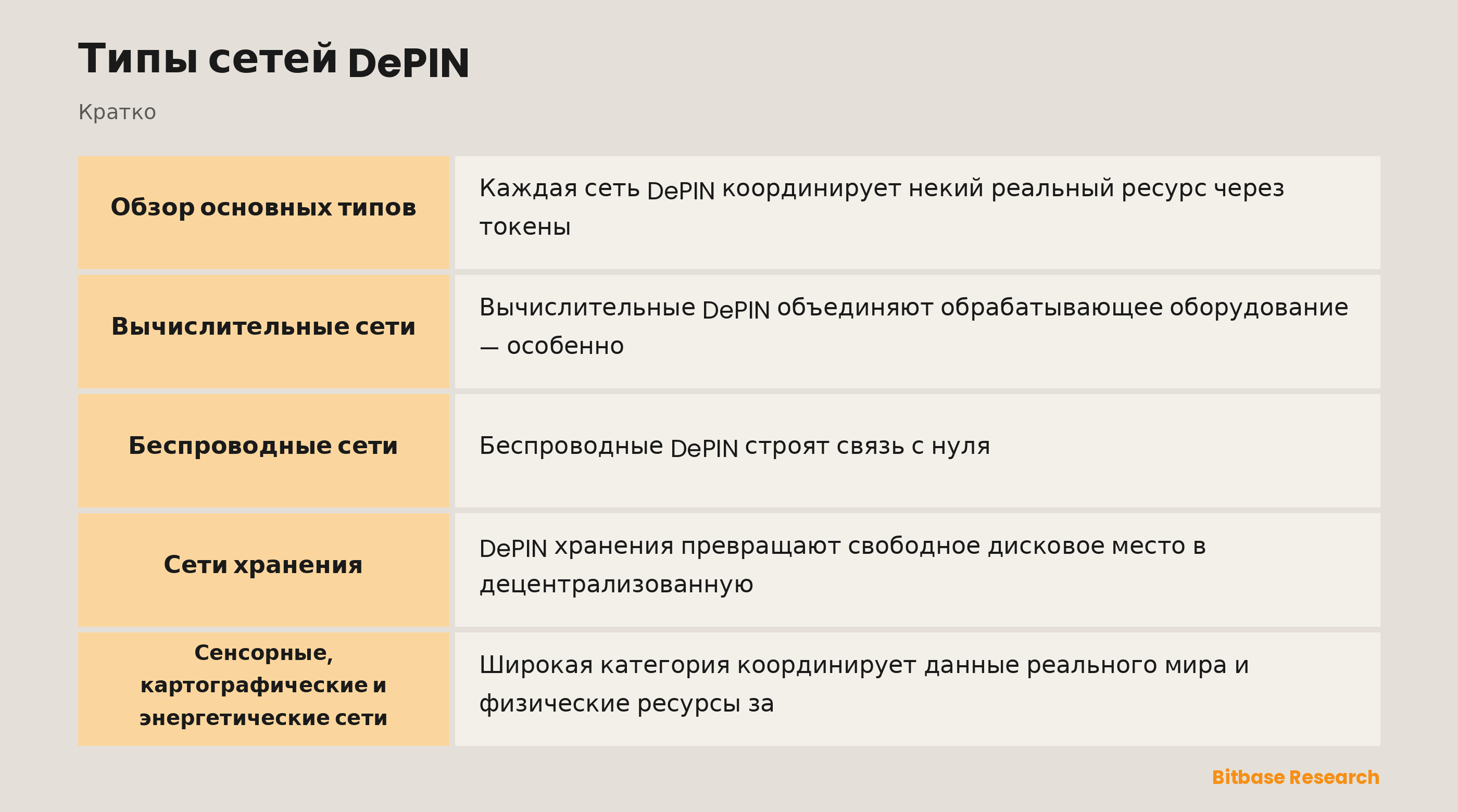 Типы сетей DePIN: ключевые моменты кратко