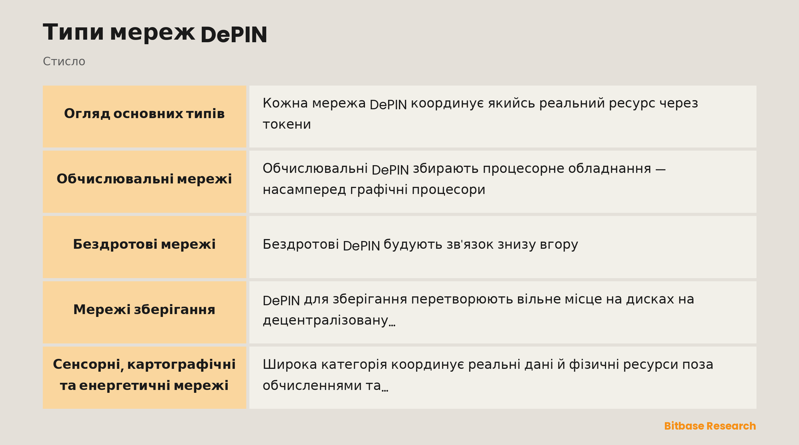 Типи мереж DePIN: ключові моменти стисло