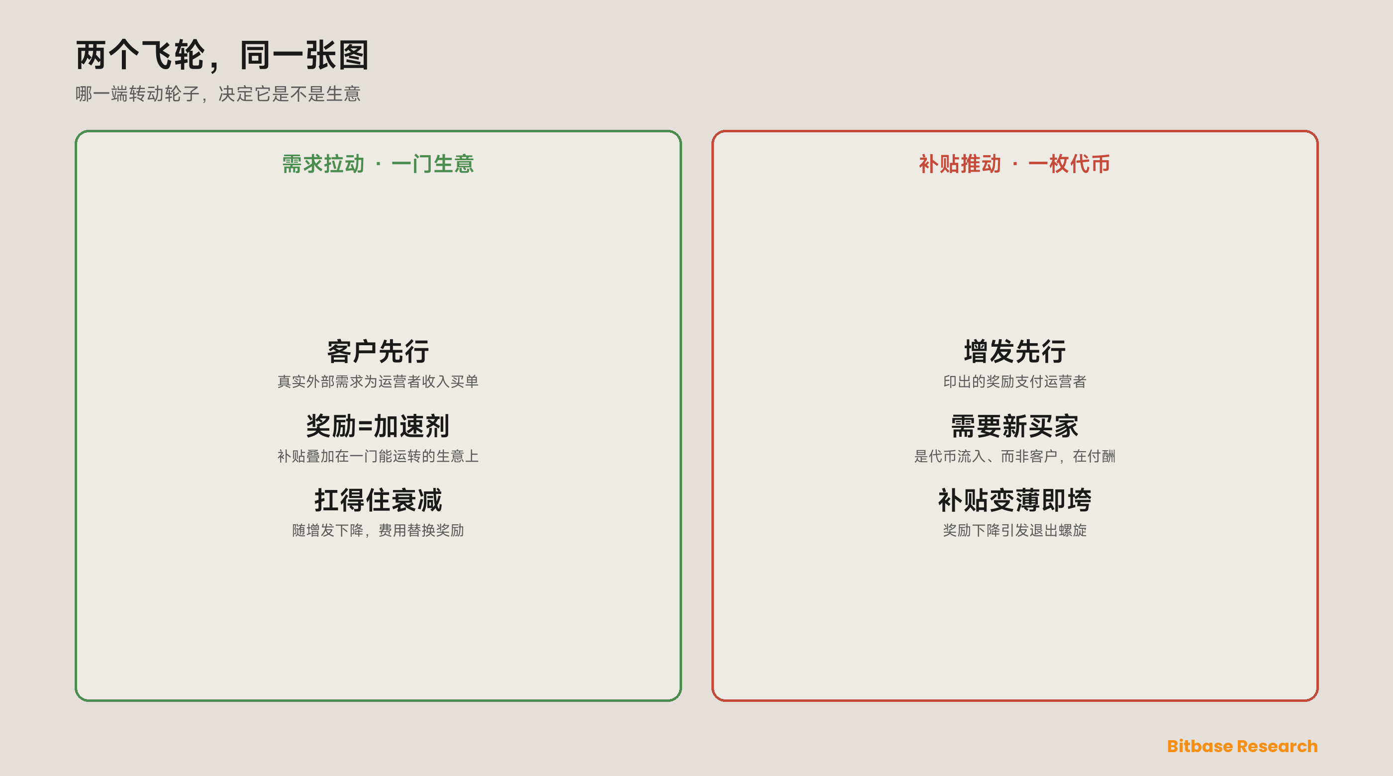 如何评估 DePIN 项目及其指标：一套真实需求对增发的框架-bitbase-5381