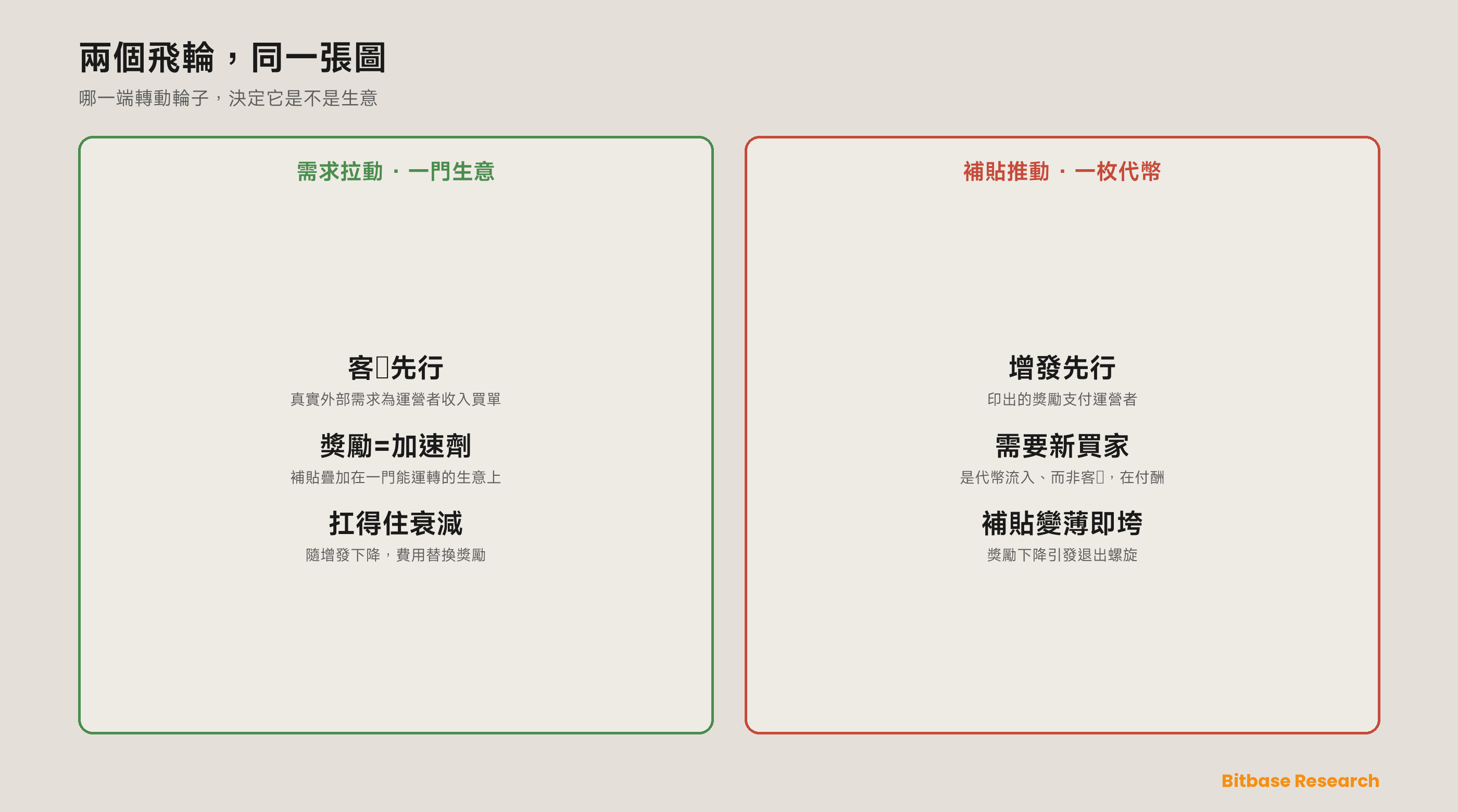 如何評估 DePIN 項目及其指標：一套真實需求對增發的框架-bitbase-4961
