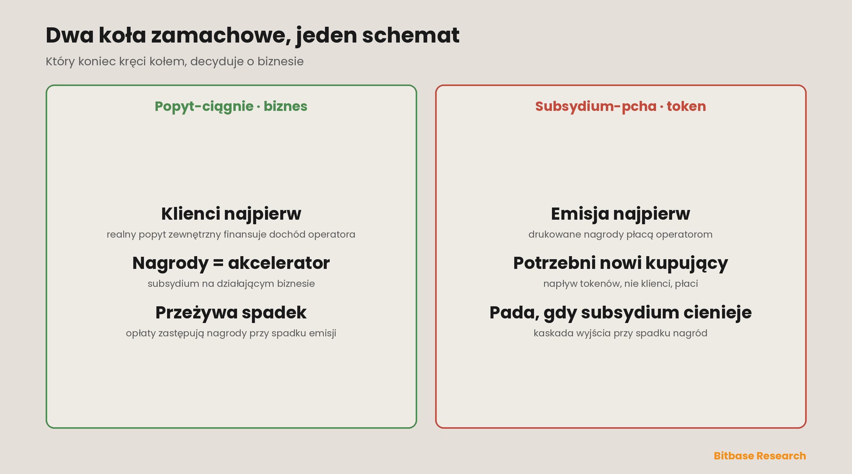 Jak oceniać projekty DePIN i ich metryki: framework realnego popytu vs. emisji-bitbase-0072