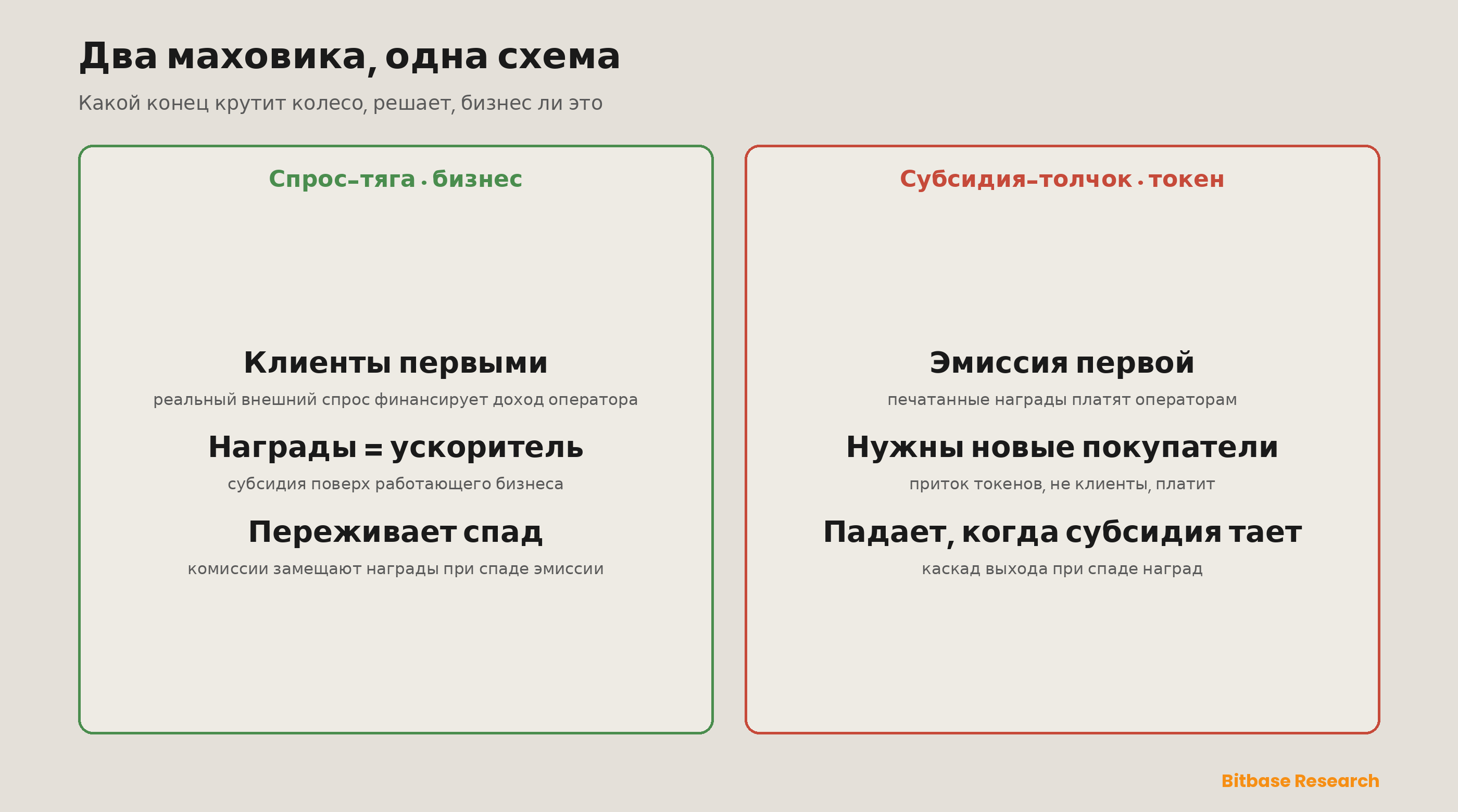 Как оценивать проекты DePIN и их метрики: фреймворк реального спроса против эмиссии-bitbase-7529