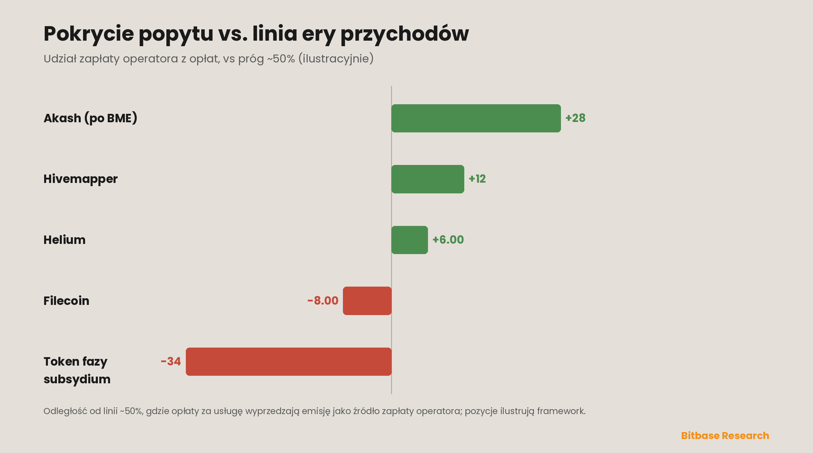 Jak oceniać projekty DePIN i ich metryki: framework realnego popytu vs. emisji-bitbase-7461