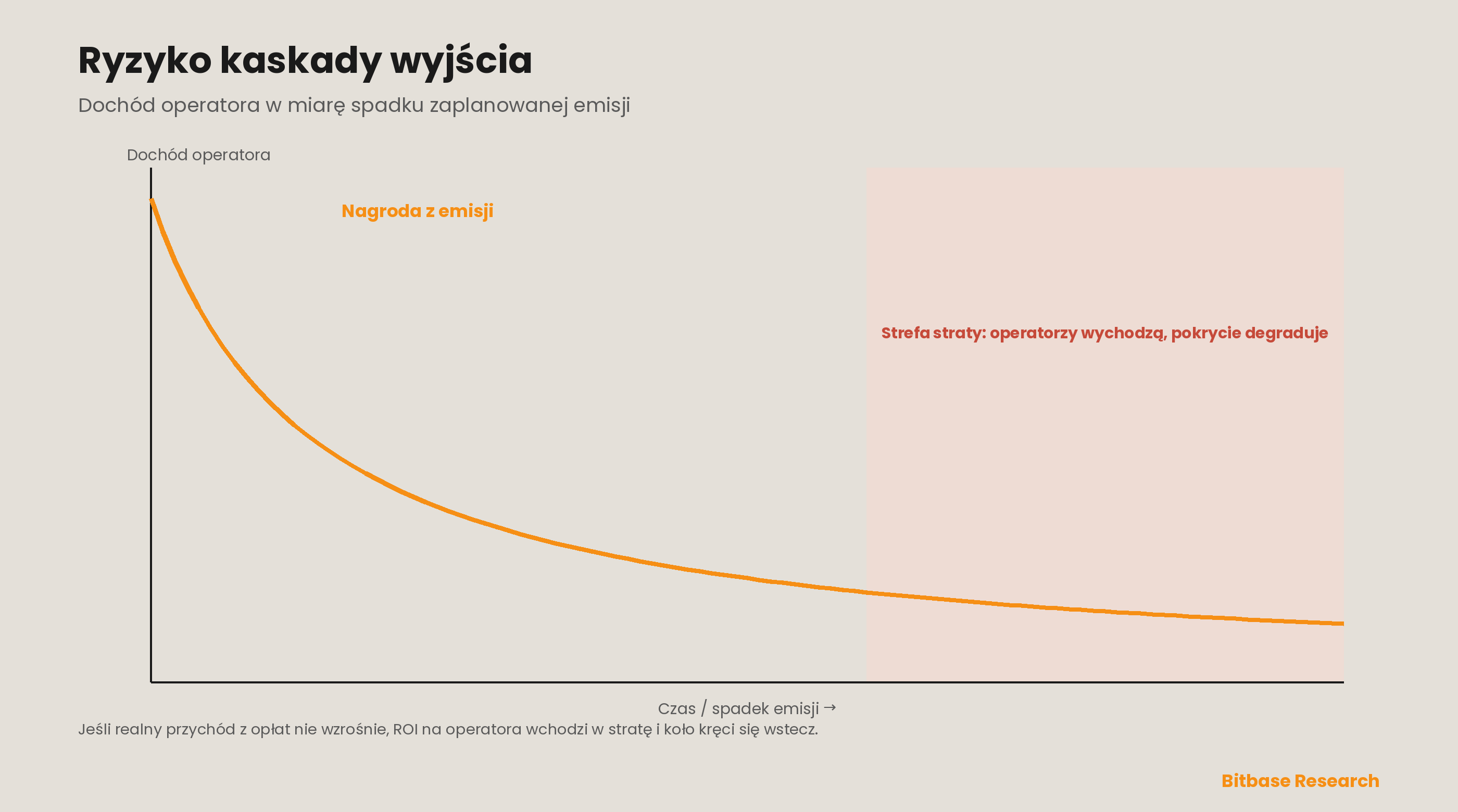 Jak oceniać projekty DePIN i ich metryki: framework realnego popytu vs. emisji-bitbase-2568