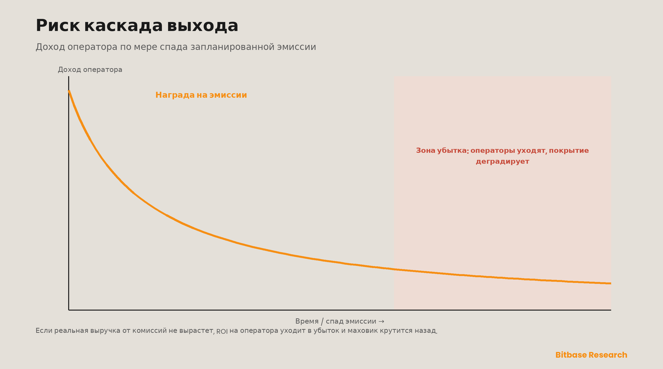 Как оценивать проекты DePIN и их метрики: фреймворк реального спроса против эмиссии-bitbase-2341
