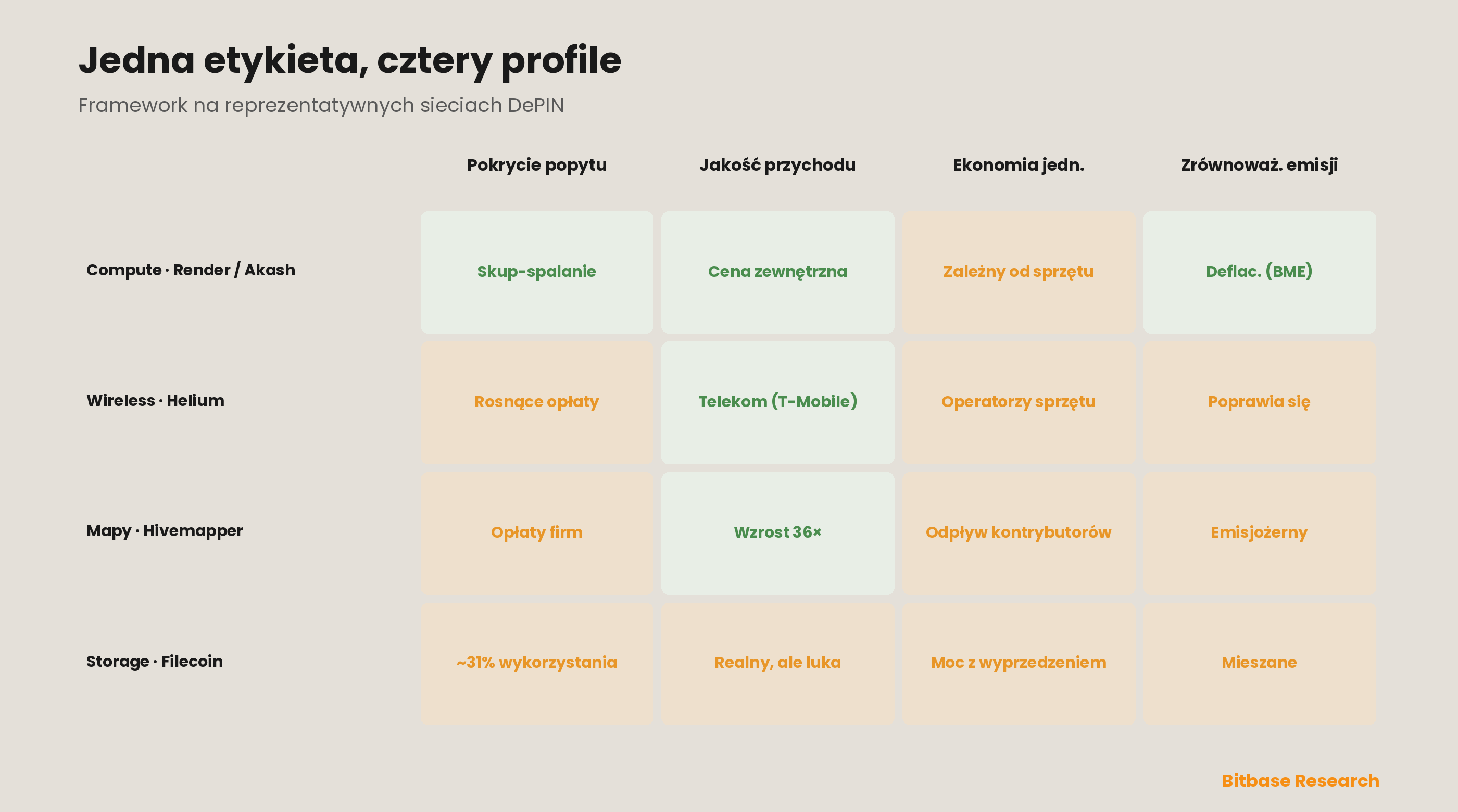 Jak oceniać projekty DePIN i ich metryki: framework realnego popytu vs. emisji-bitbase-8157