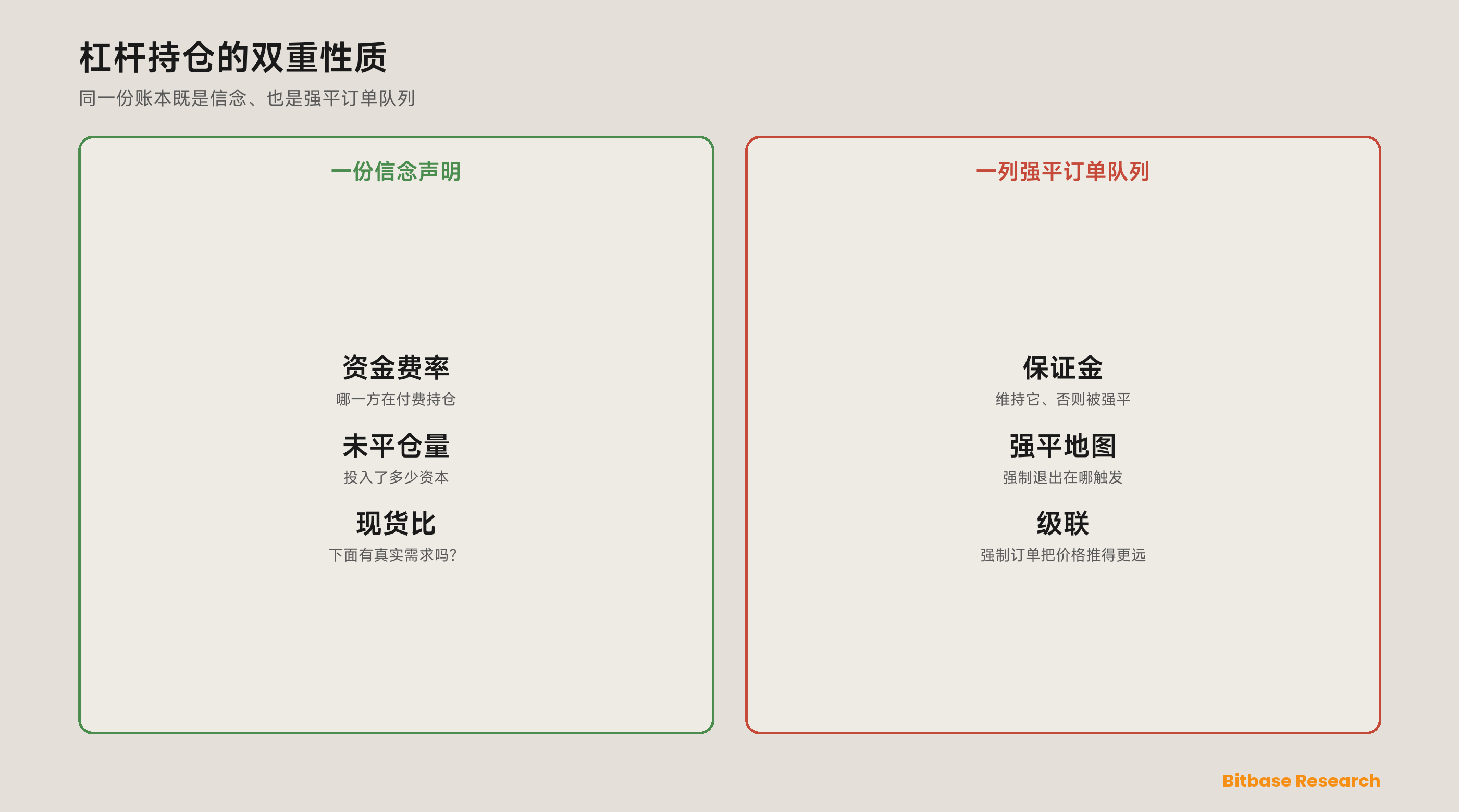 资金费率、未平仓量与强平热力图：一套衍生品持仓压力模型-bitbase-5939