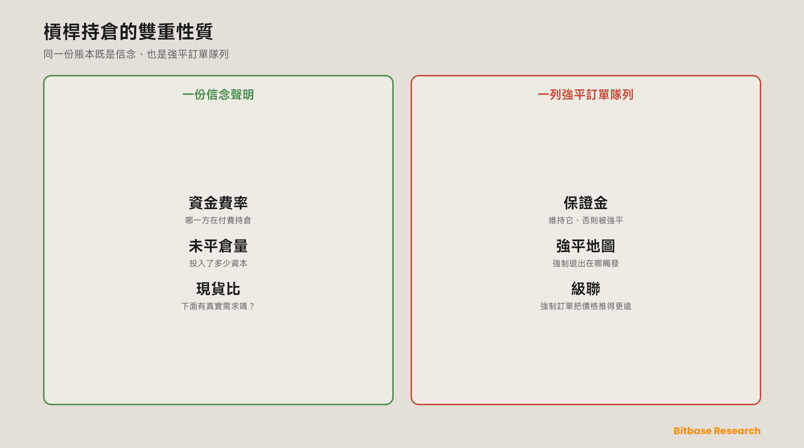 資金費率、未平倉量與強平熱力圖：一套衍生品持倉壓力模型-bitbase-7052