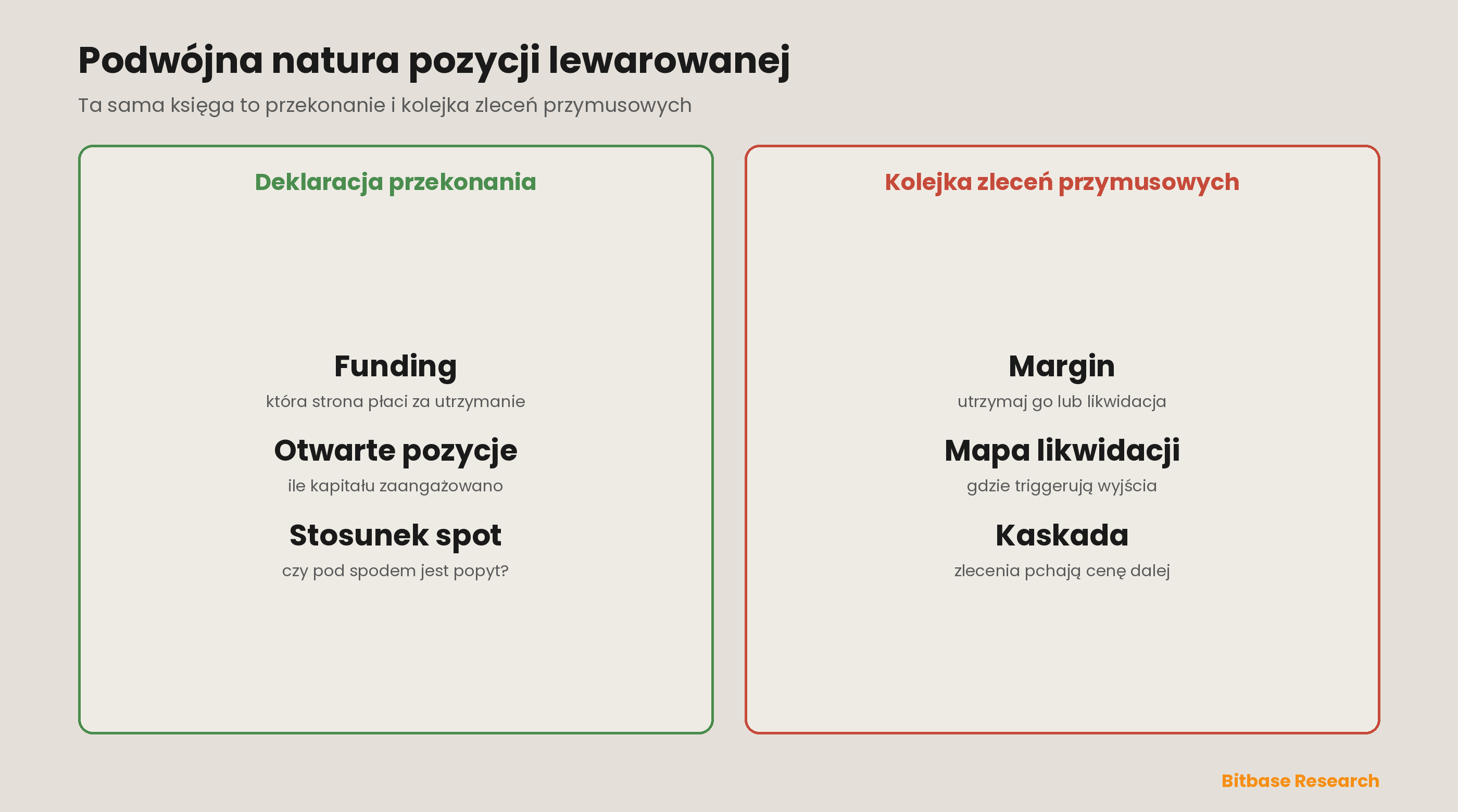 Stawki funding, otwarte pozycje i mapy cieplne likwidacji: model stresu pozycyjnego derywatów-bitbase-1744