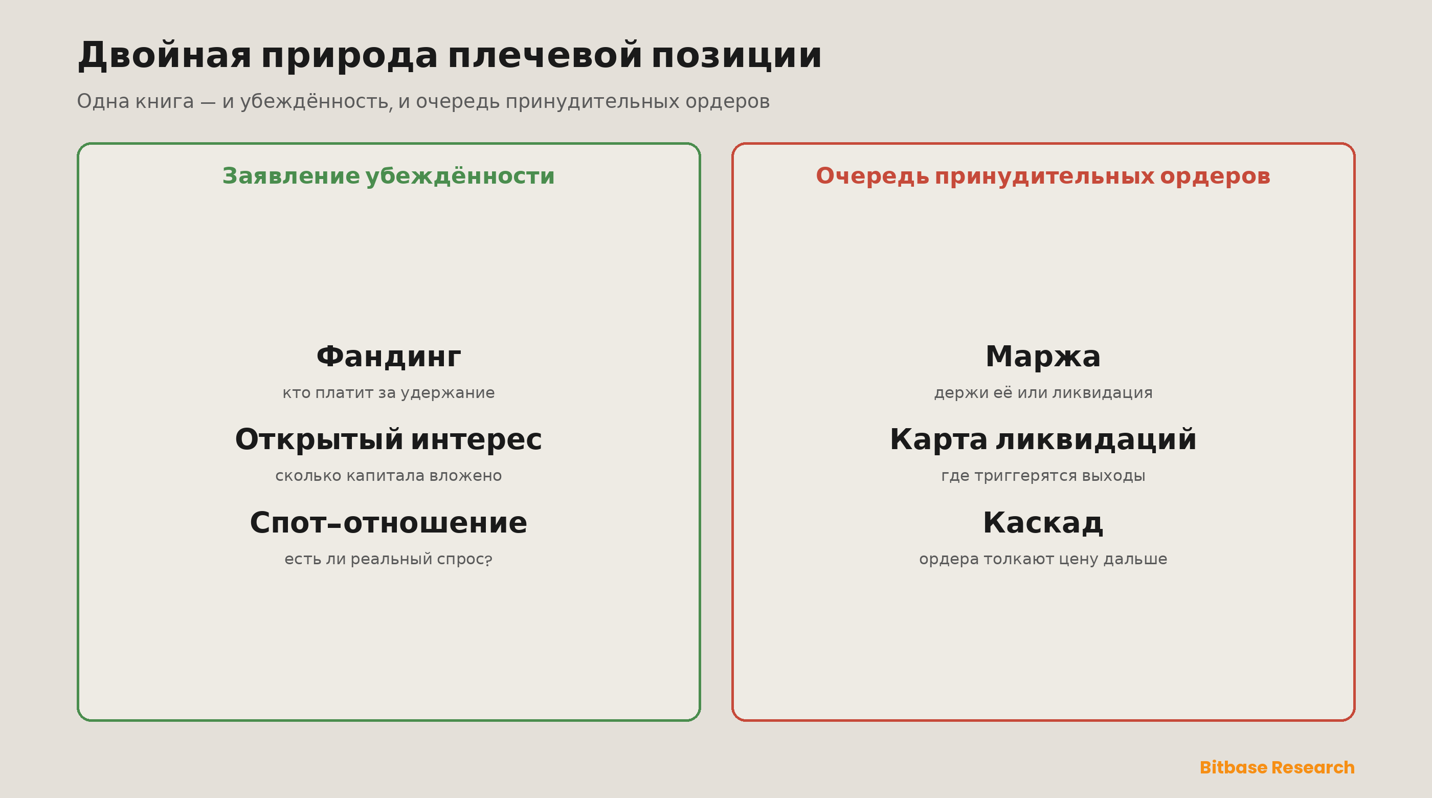 Ставки фандинга, открытый интерес и тепловые карты ликвидаций: модель позиционного стресса деривативов-bitbase-8848