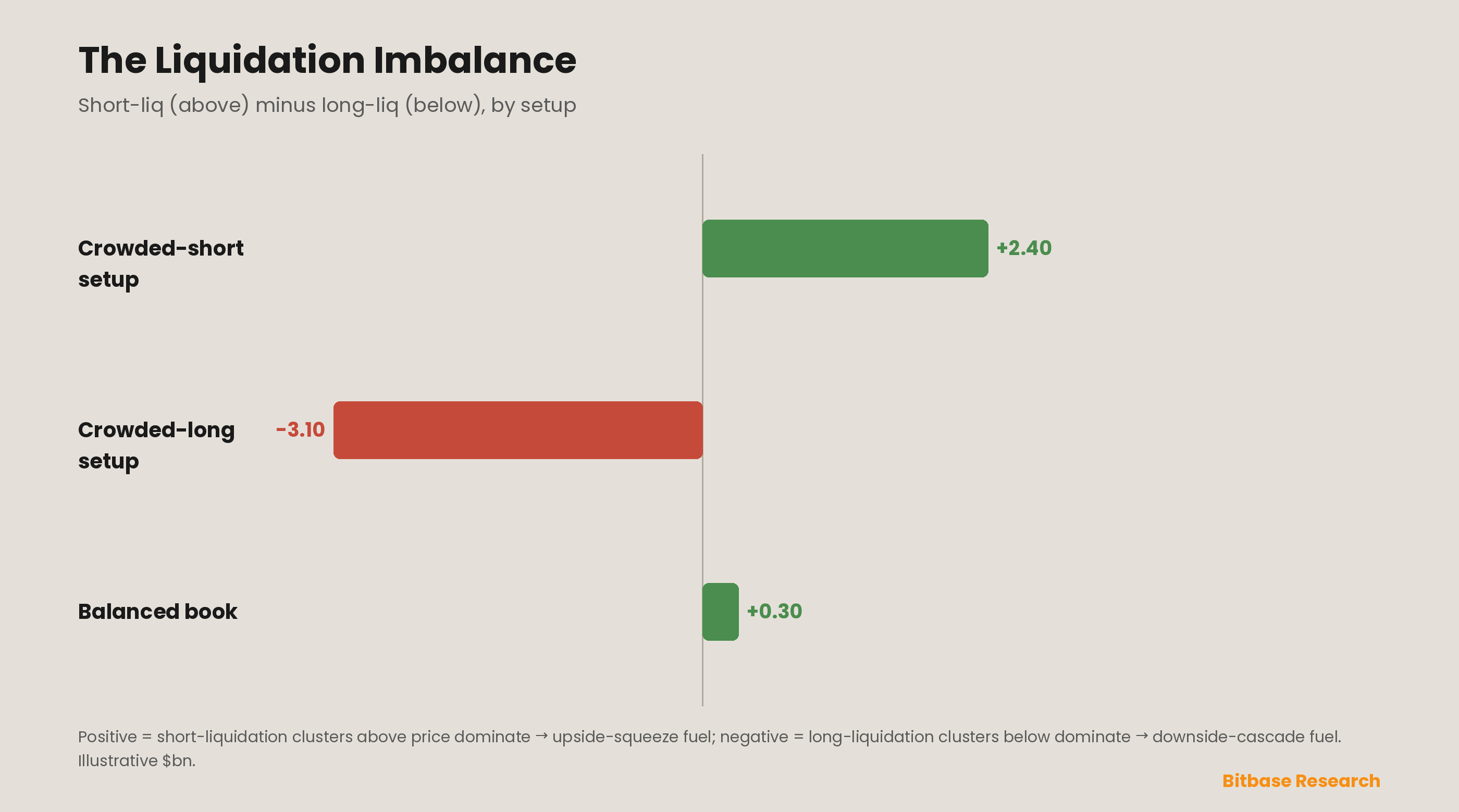 Funding Rates, Open Interest and Liquidation Heatmaps: A Derivatives Positioning-Stress Model-bitbase-3888