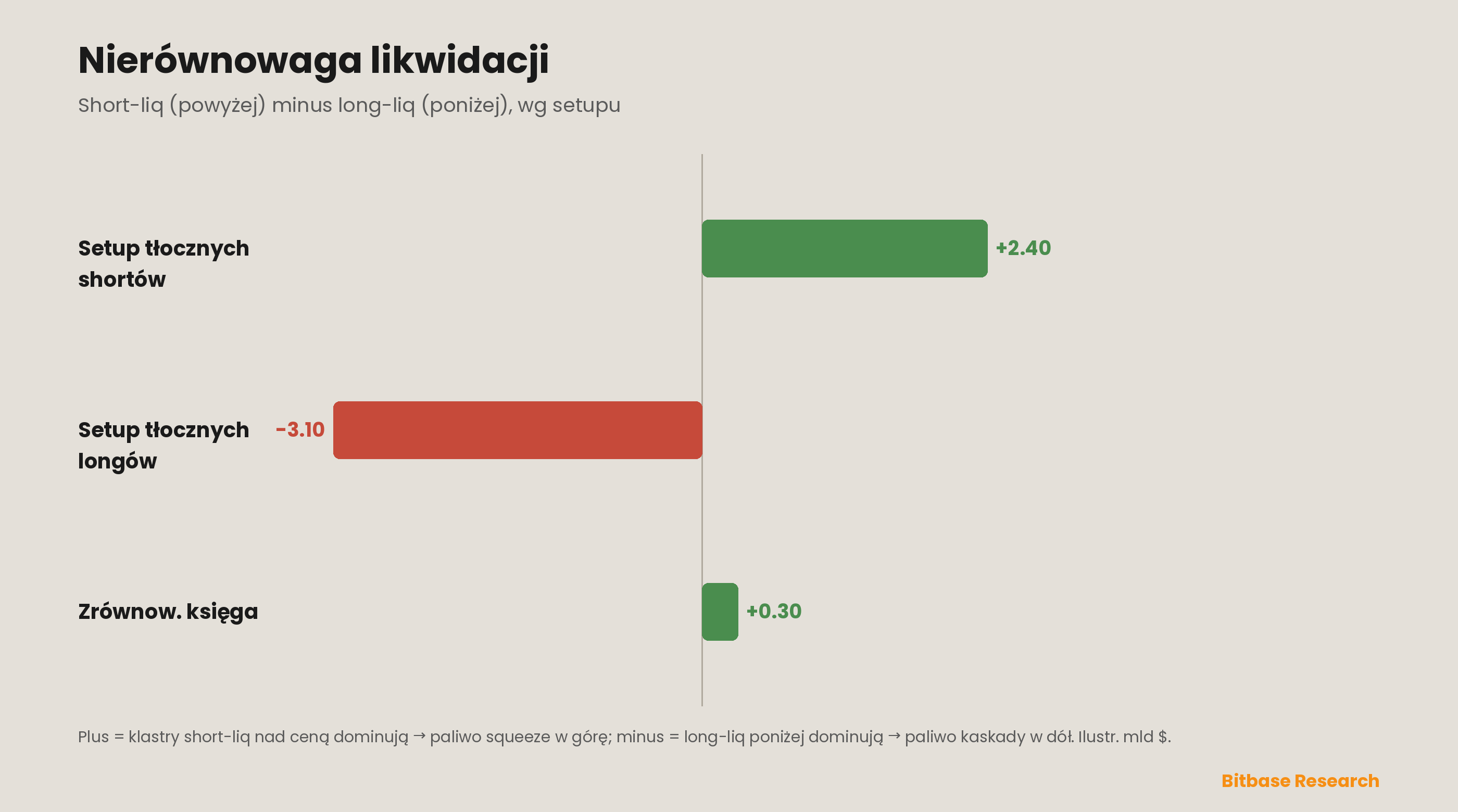 Stawki funding, otwarte pozycje i mapy cieplne likwidacji: model stresu pozycyjnego derywatów-bitbase-1099