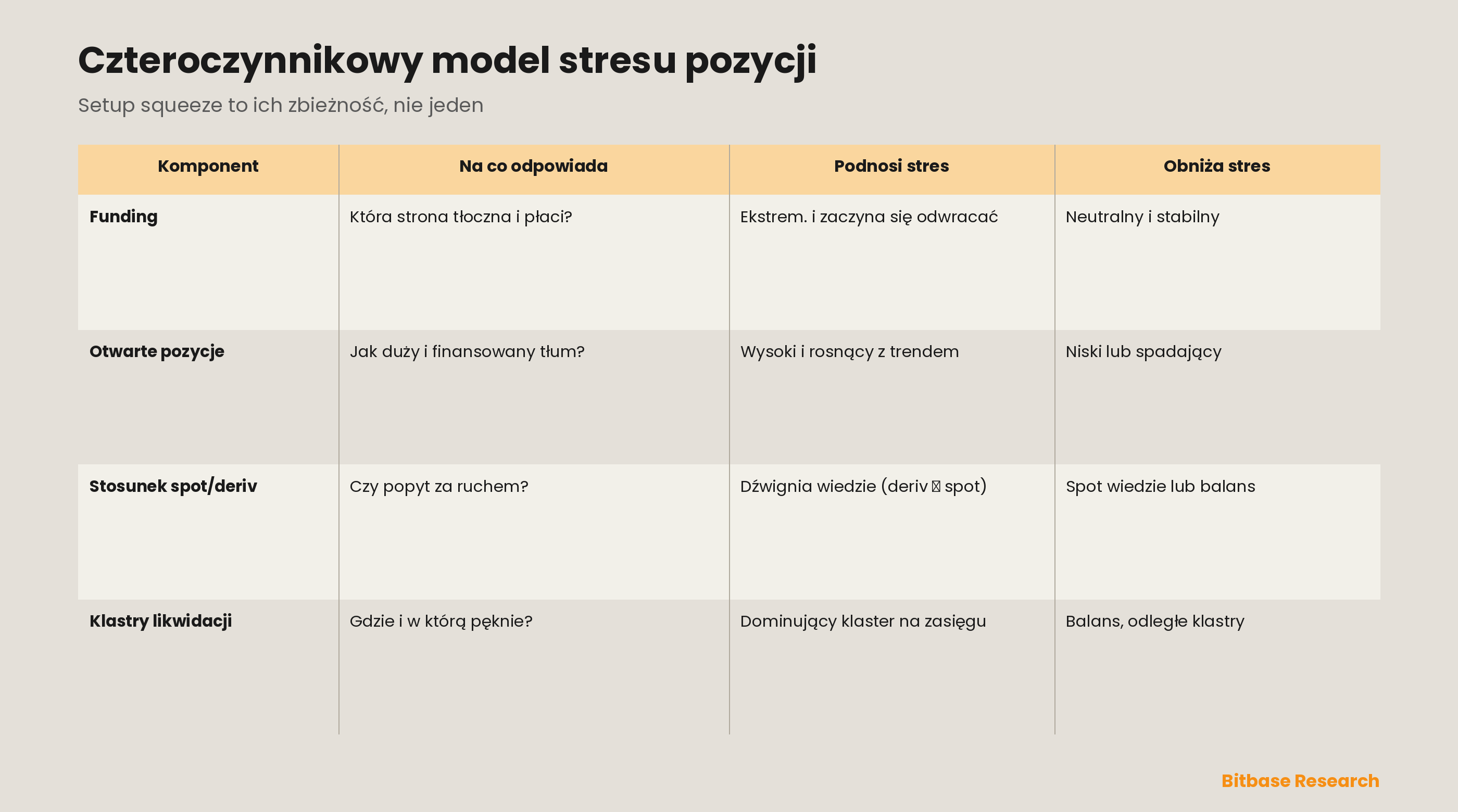 Stawki funding, otwarte pozycje i mapy cieplne likwidacji: model stresu pozycyjnego derywatów-bitbase-0933