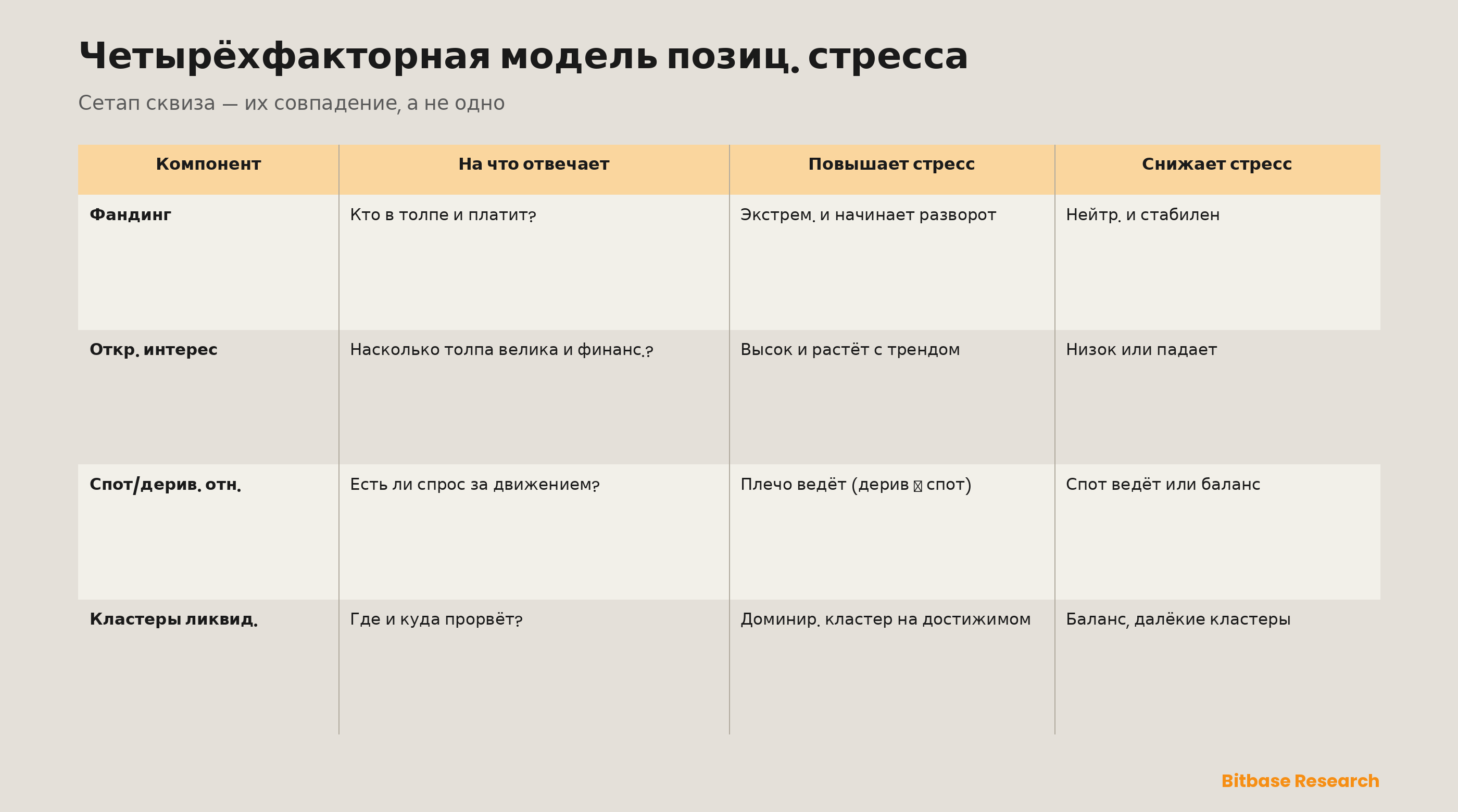 Ставки фандинга, открытый интерес и тепловые карты ликвидаций: модель позиционного стресса деривативов-bitbase-7733