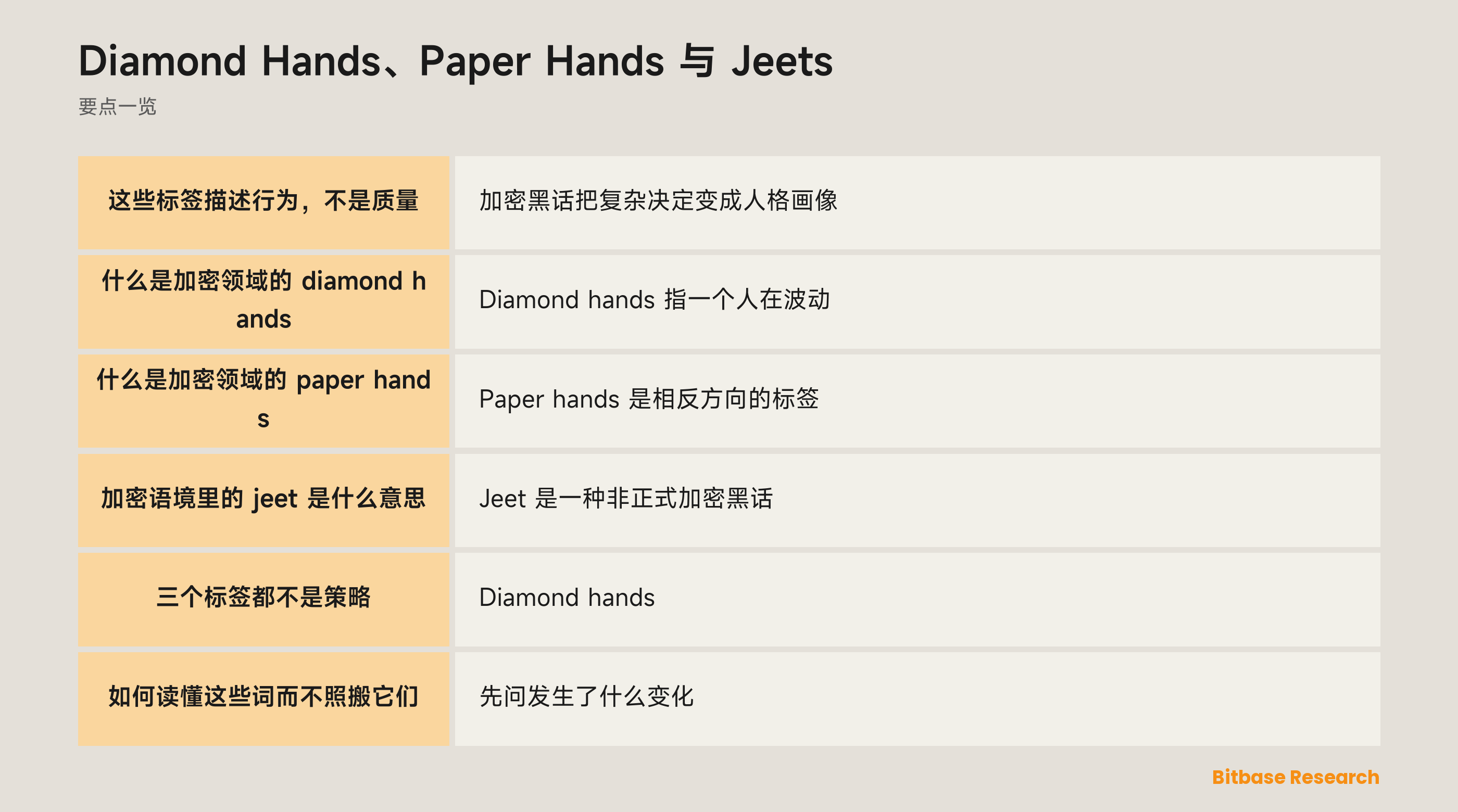 Diamond hands、paper hands 与 jeet：压力下行为的社群标签