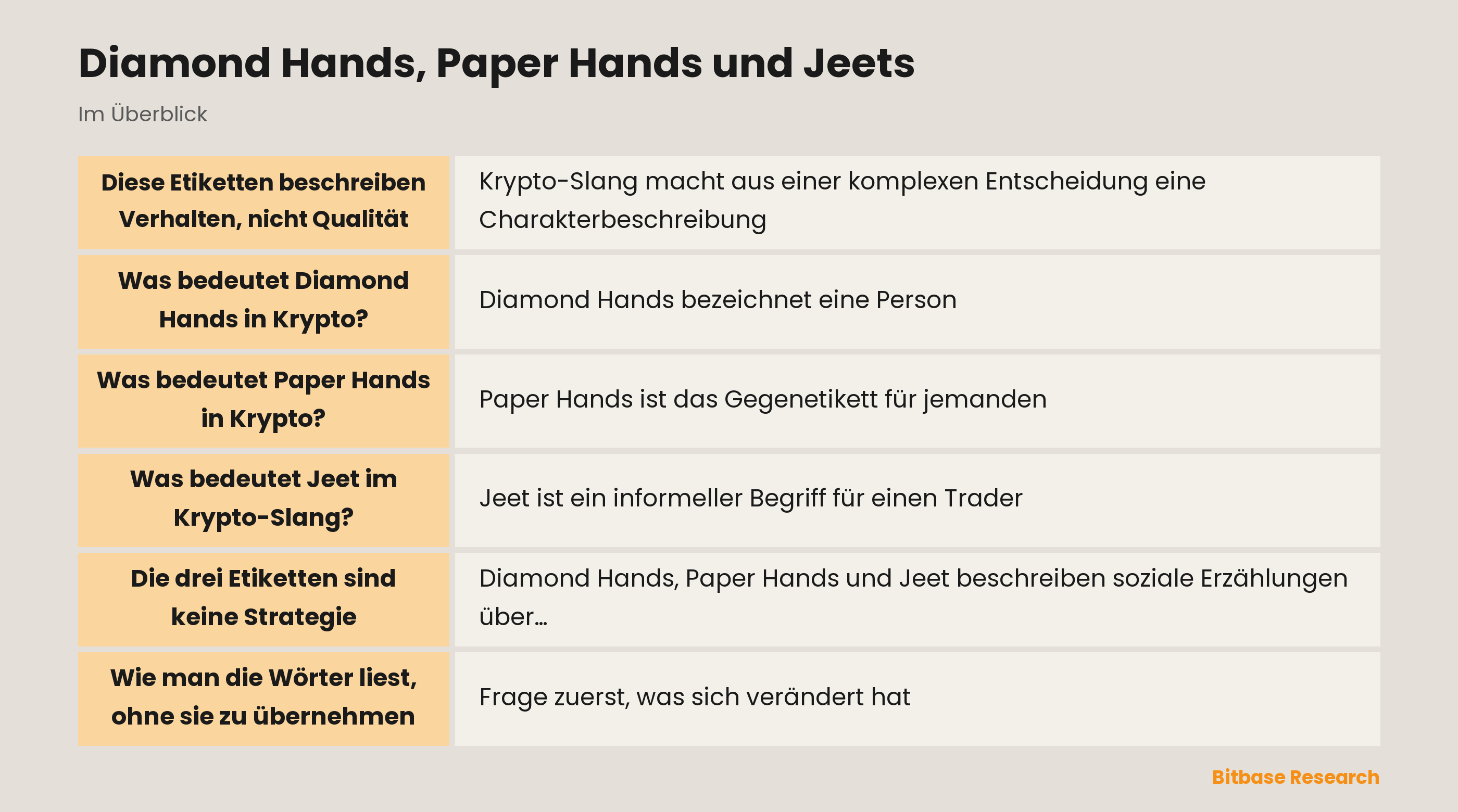 Diamond Hands, Paper Hands und Jeet: Verhaltensetiketten unter Druck