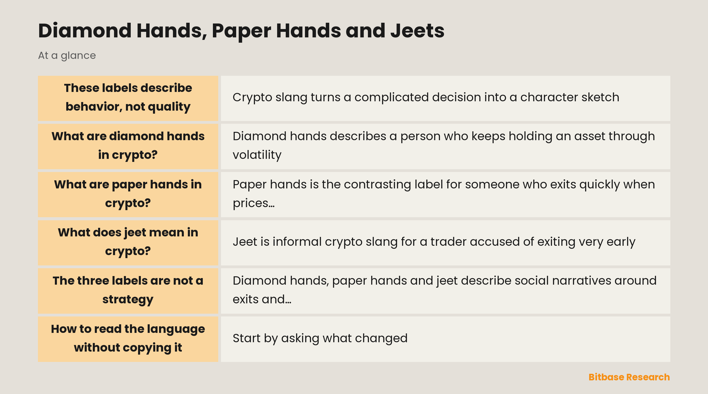Diamond hands, paper hands and jeets: labels for behavior under pressure
