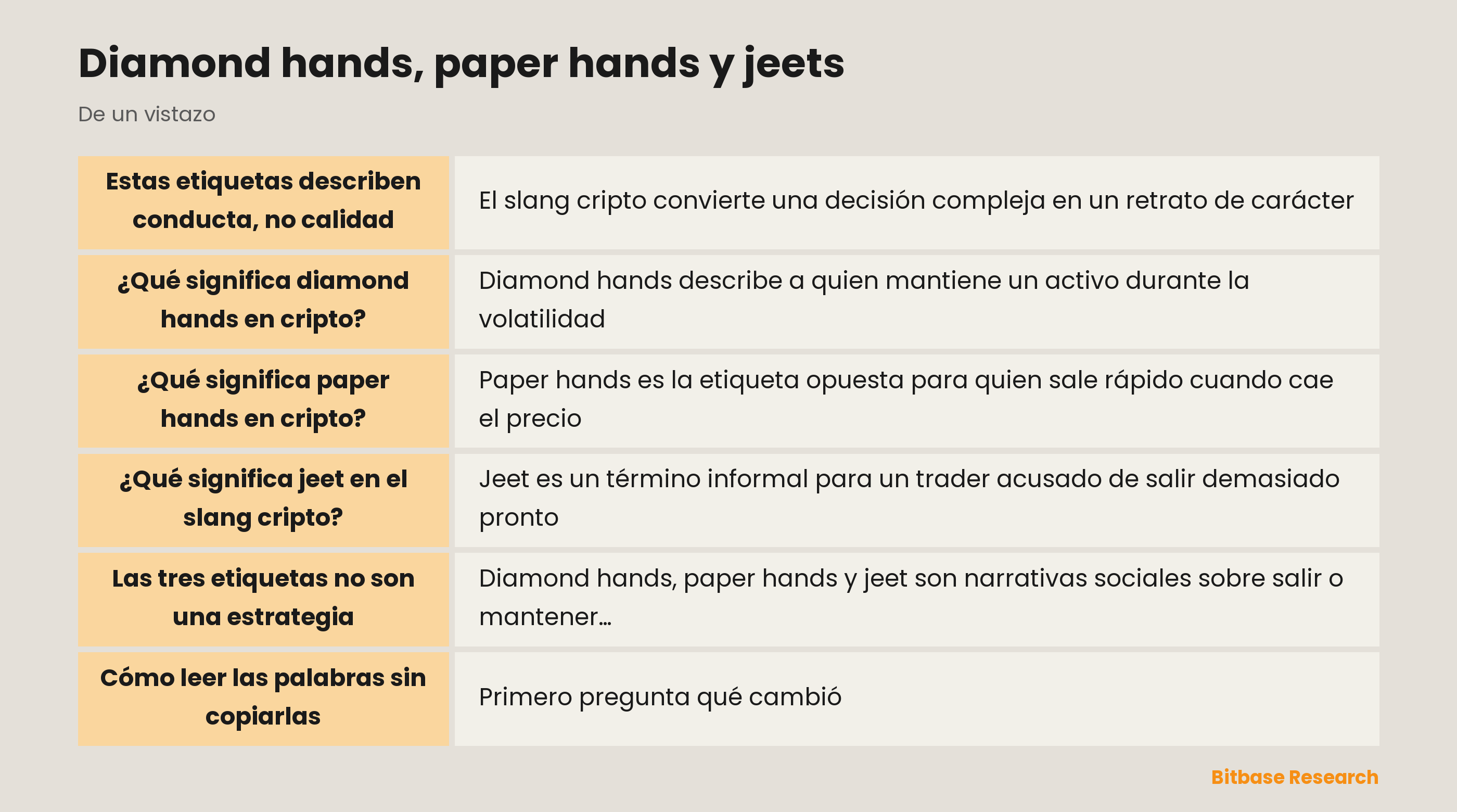 Diamond hands, paper hands y jeet: etiquetas de conducta bajo presión