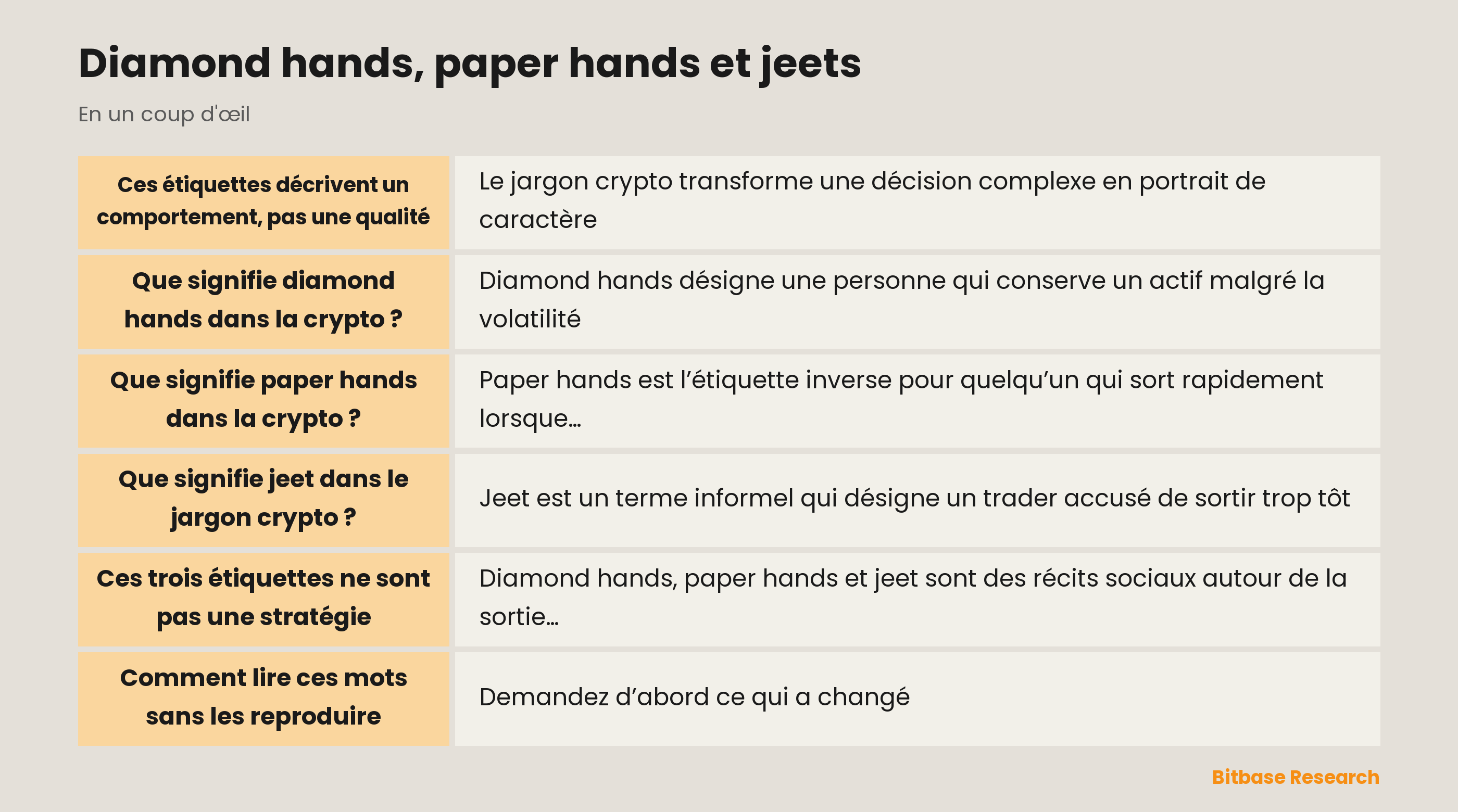 Diamond hands, paper hands et jeet : étiquettes de comportement sous pression