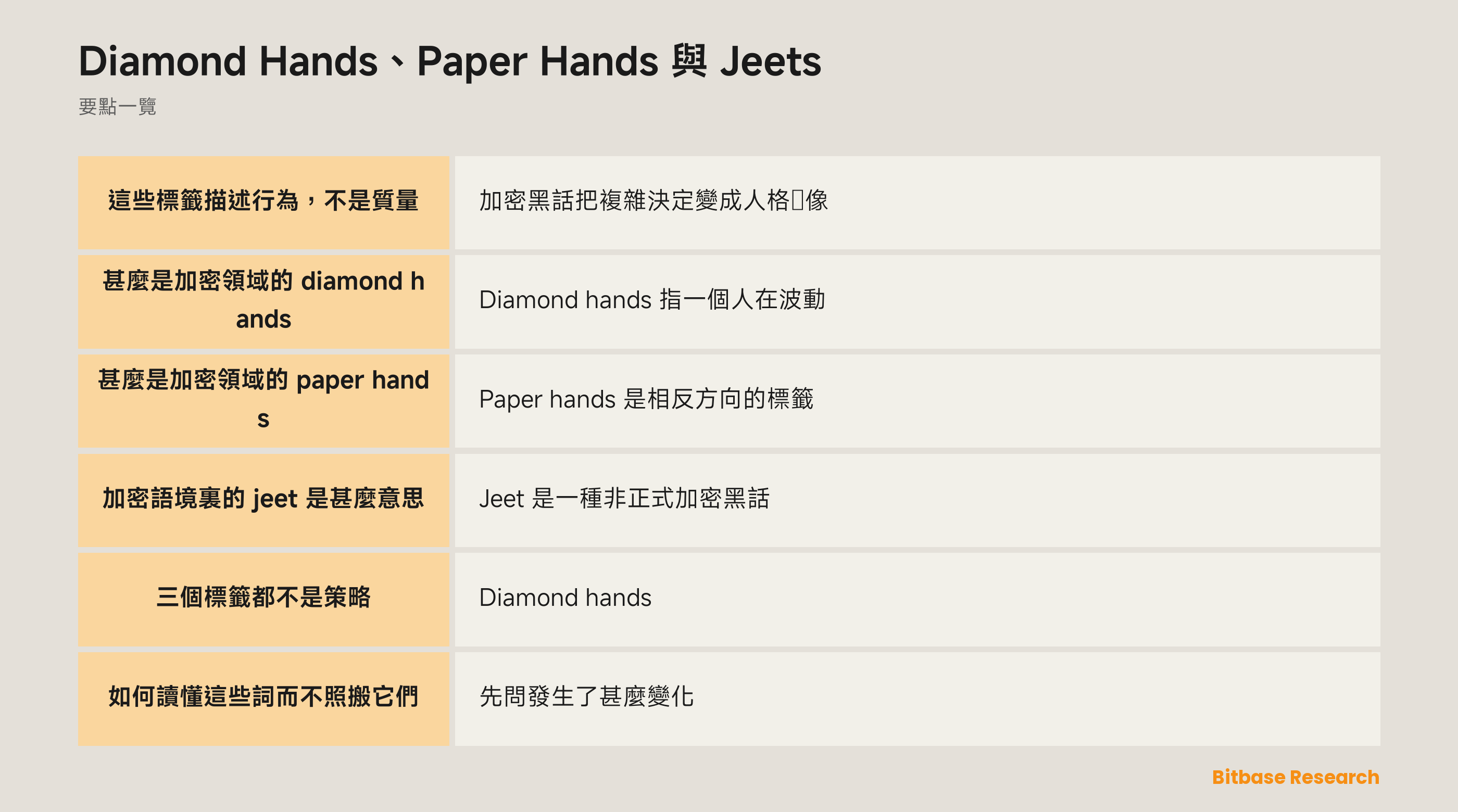 Diamond hands、paper hands 與 jeet：壓力下行為的社群標籤