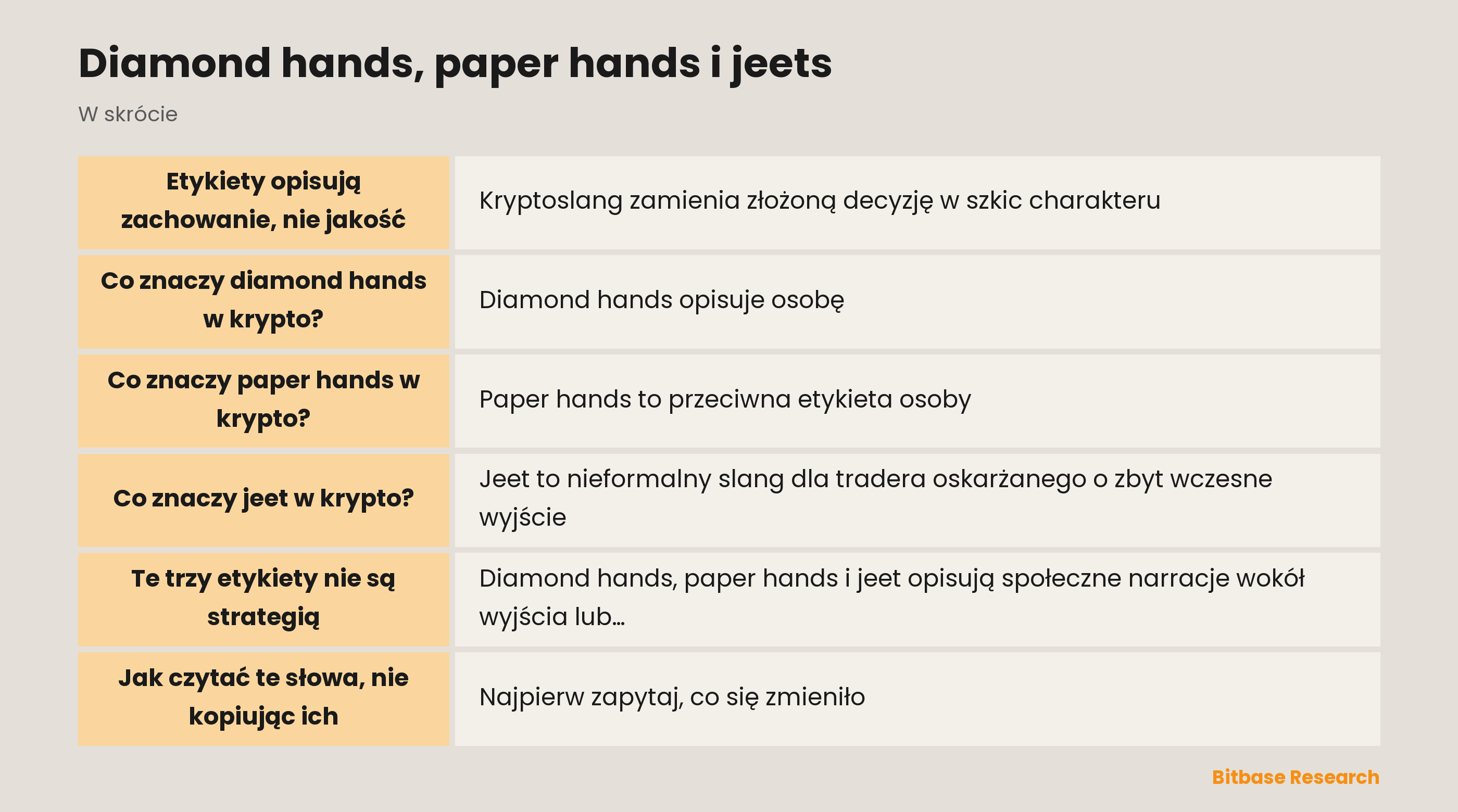 Diamond hands, paper hands i jeet: etykiety zachowania pod presją