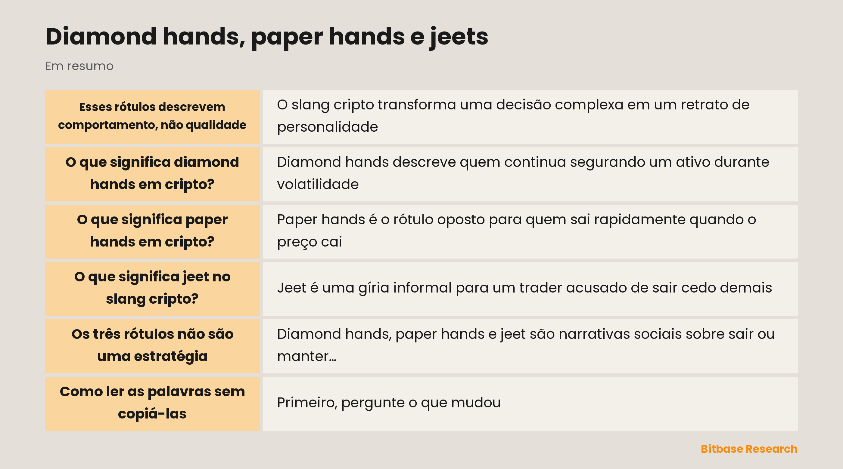 Diamond hands, paper hands e jeet: rótulos de comportamento sob pressão