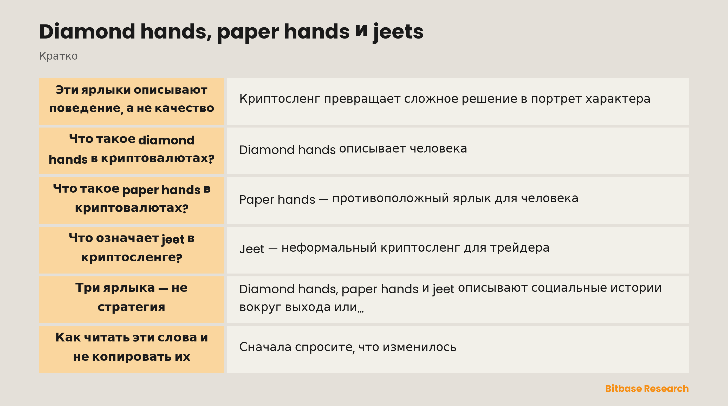 Diamond hands, paper hands и jeet: ярлыки поведения под давлением