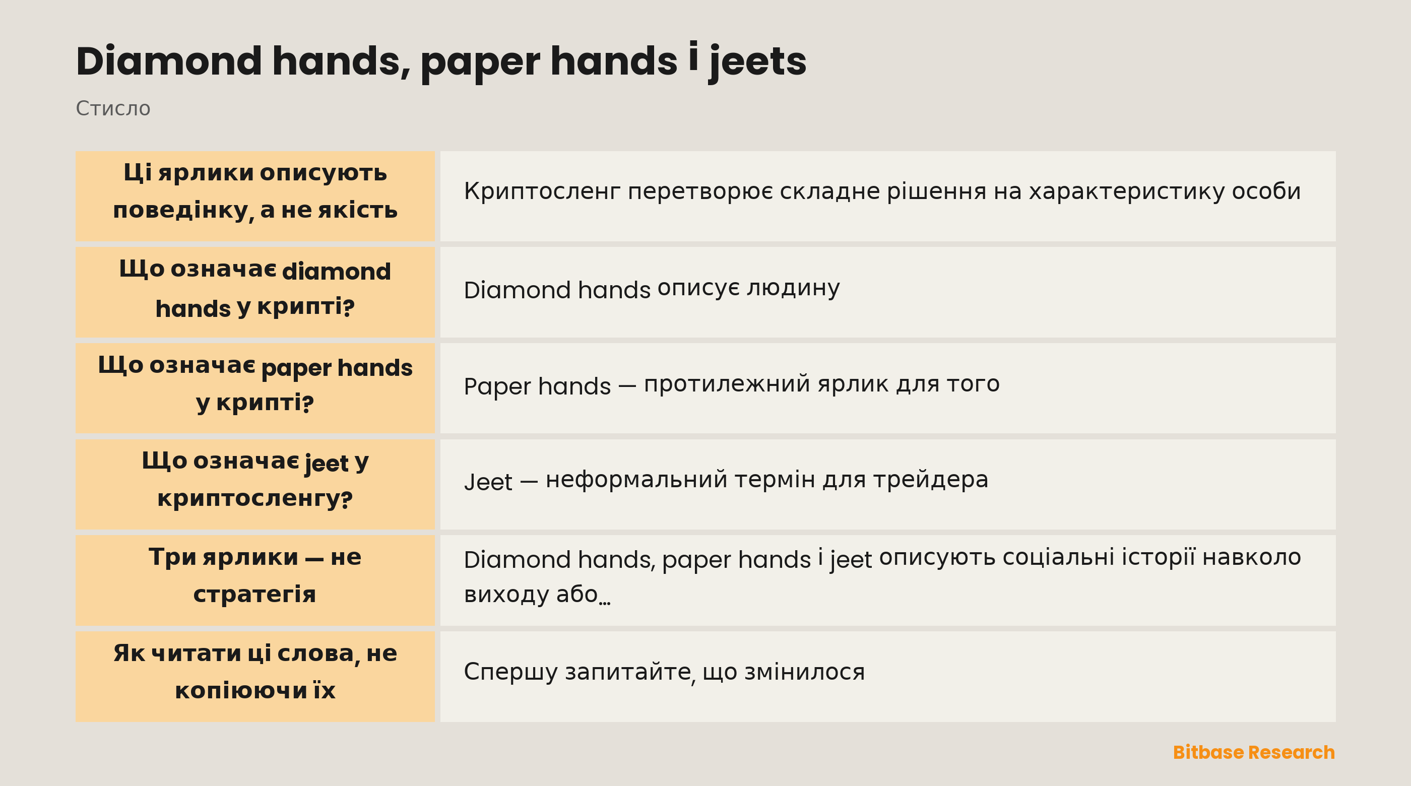 Diamond hands, paper hands і jeet: ярлики поведінки під тиском