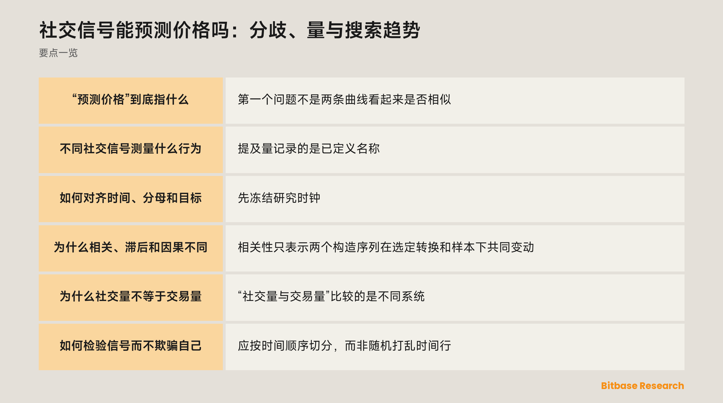社交、搜索和市场序列需要各自的时钟、定义和验证，才能解释任何关系