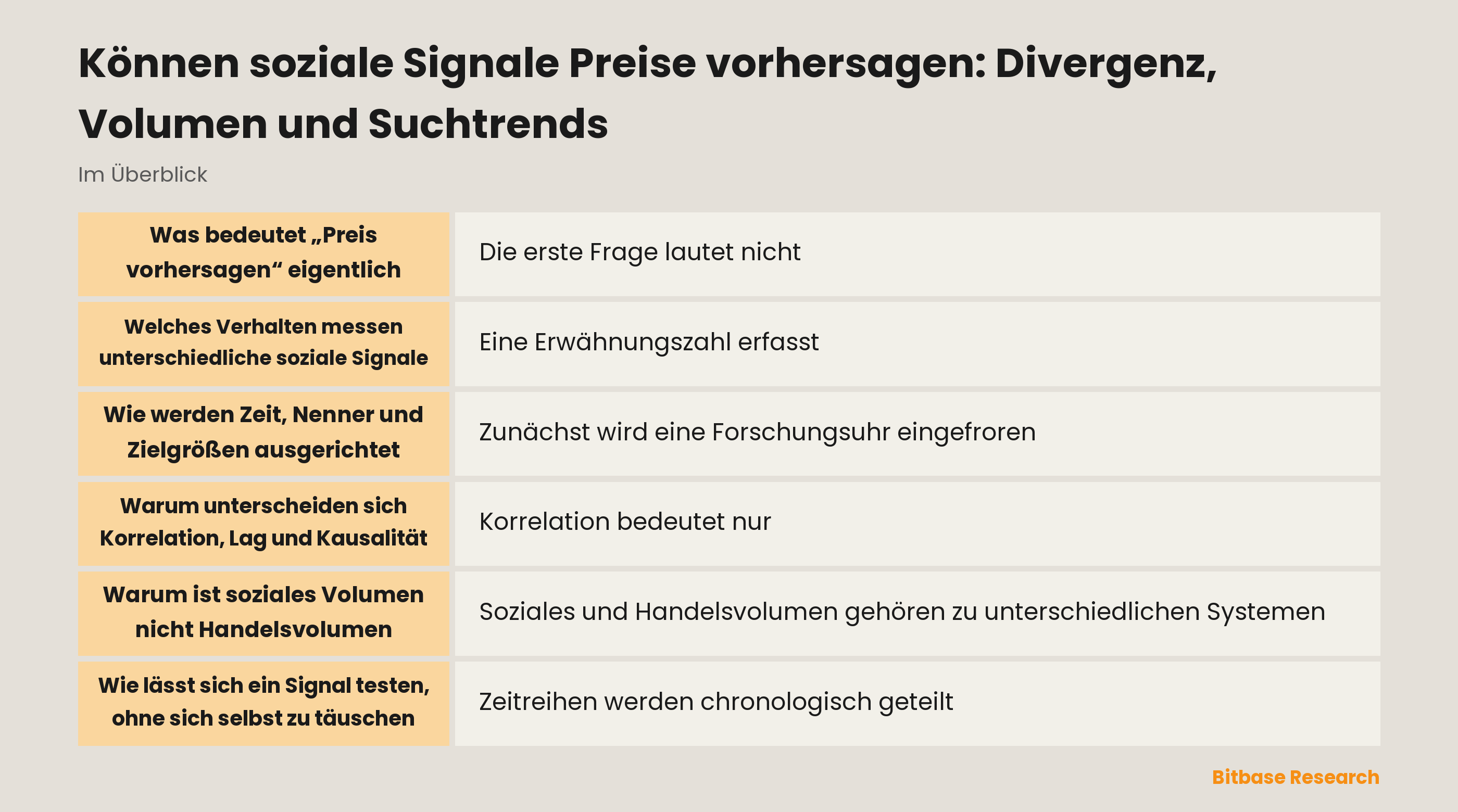 Soziale, Such- und Marktreihen benötigen getrennte Uhren, Definitionen und Validierung, bevor eine Beziehung interpretiert wird