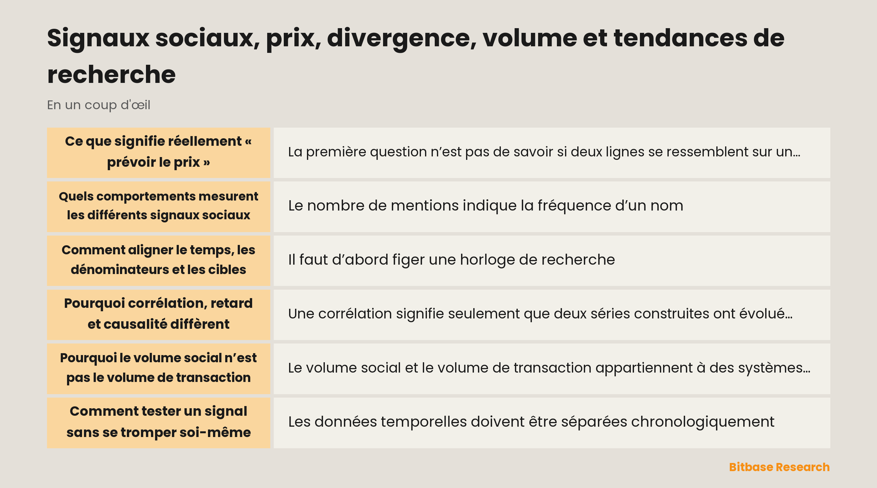 Les séries sociales, de recherche et de marché exigent des horloges, définitions et validations séparées avant toute interprétation
