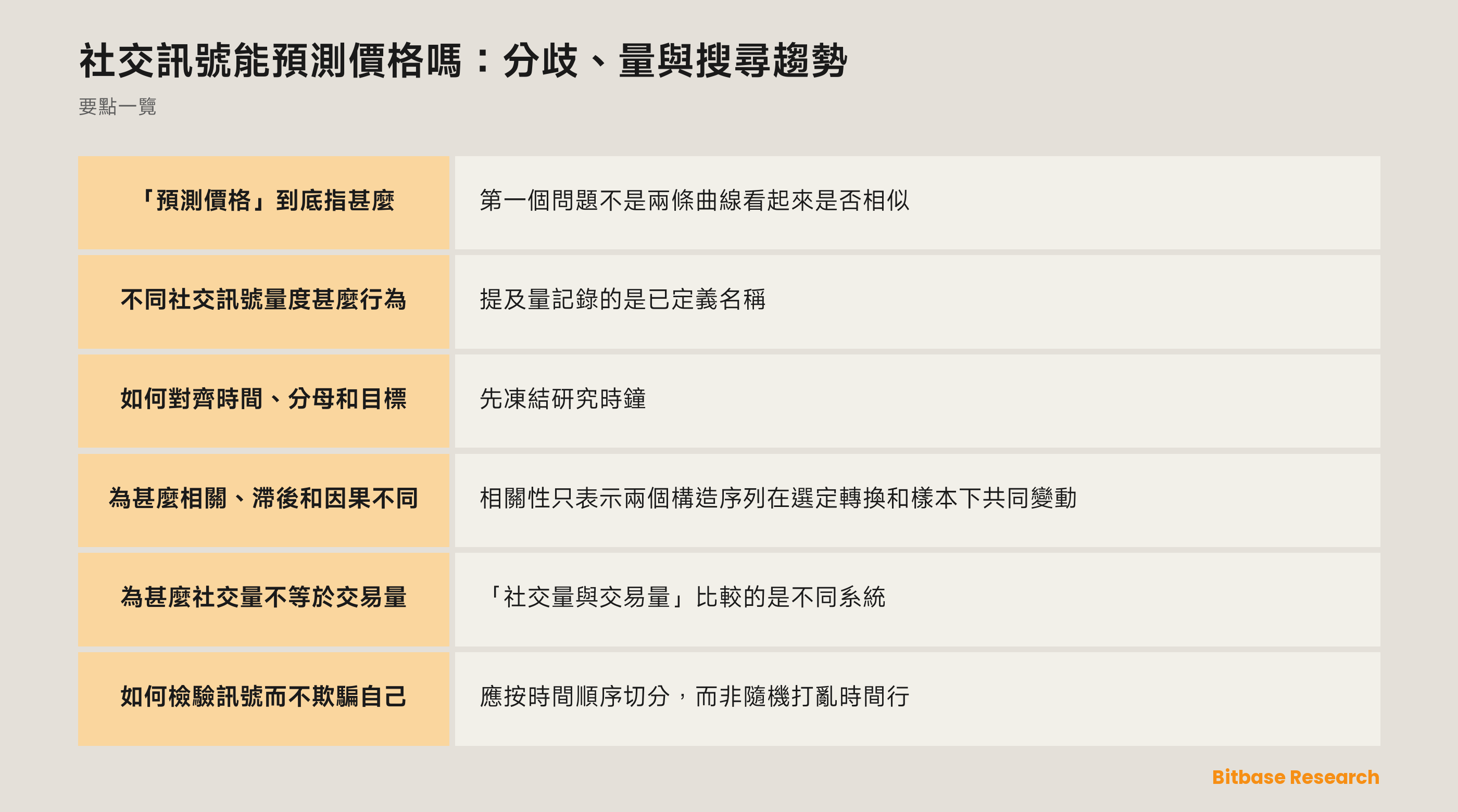 社交、搜尋和市場序列需要各自的時鐘、定義和驗證，才可解釋任何關係