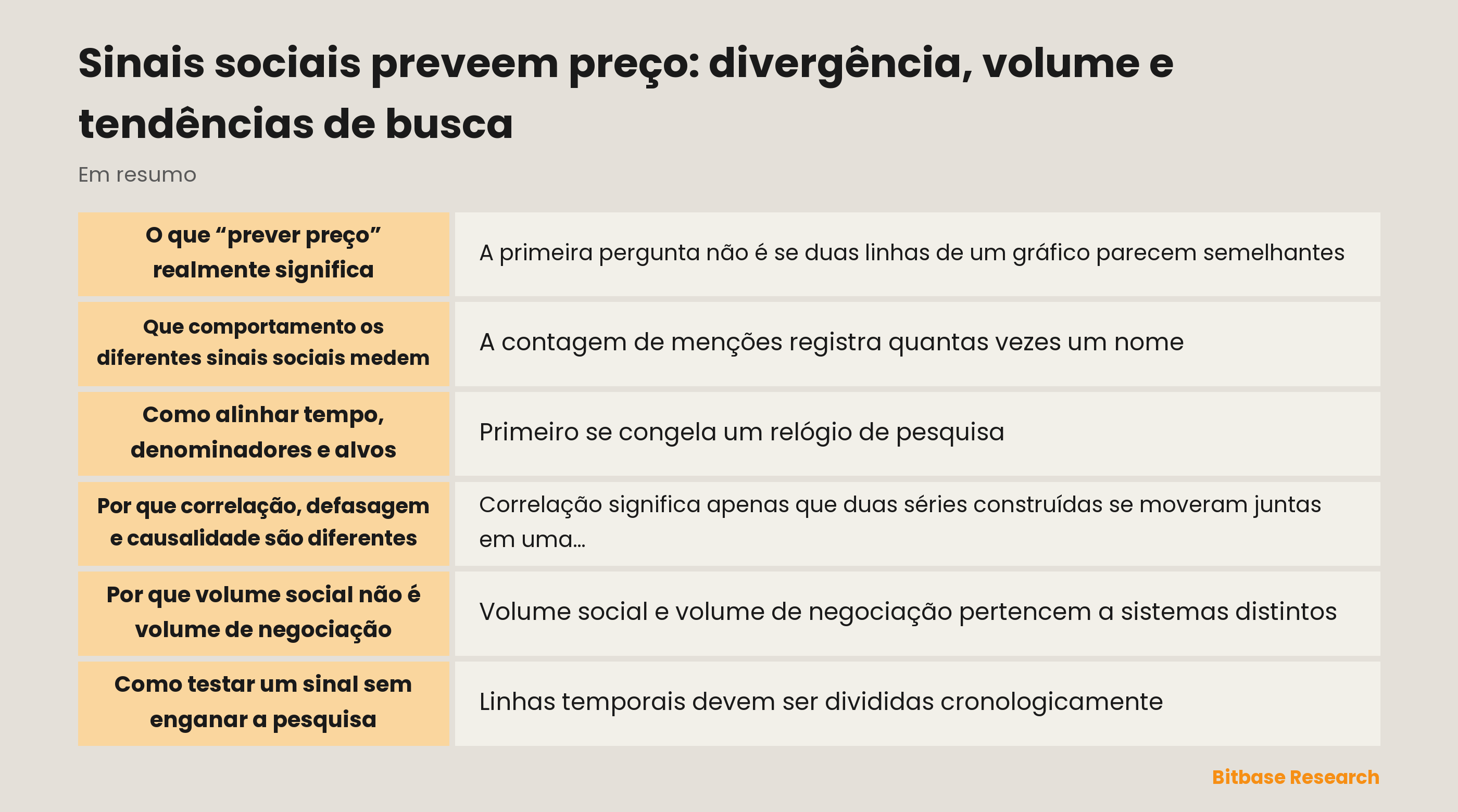 Séries sociais, de busca e de mercado exigem relógios, definições e validação separados antes da interpretação de qualquer relação