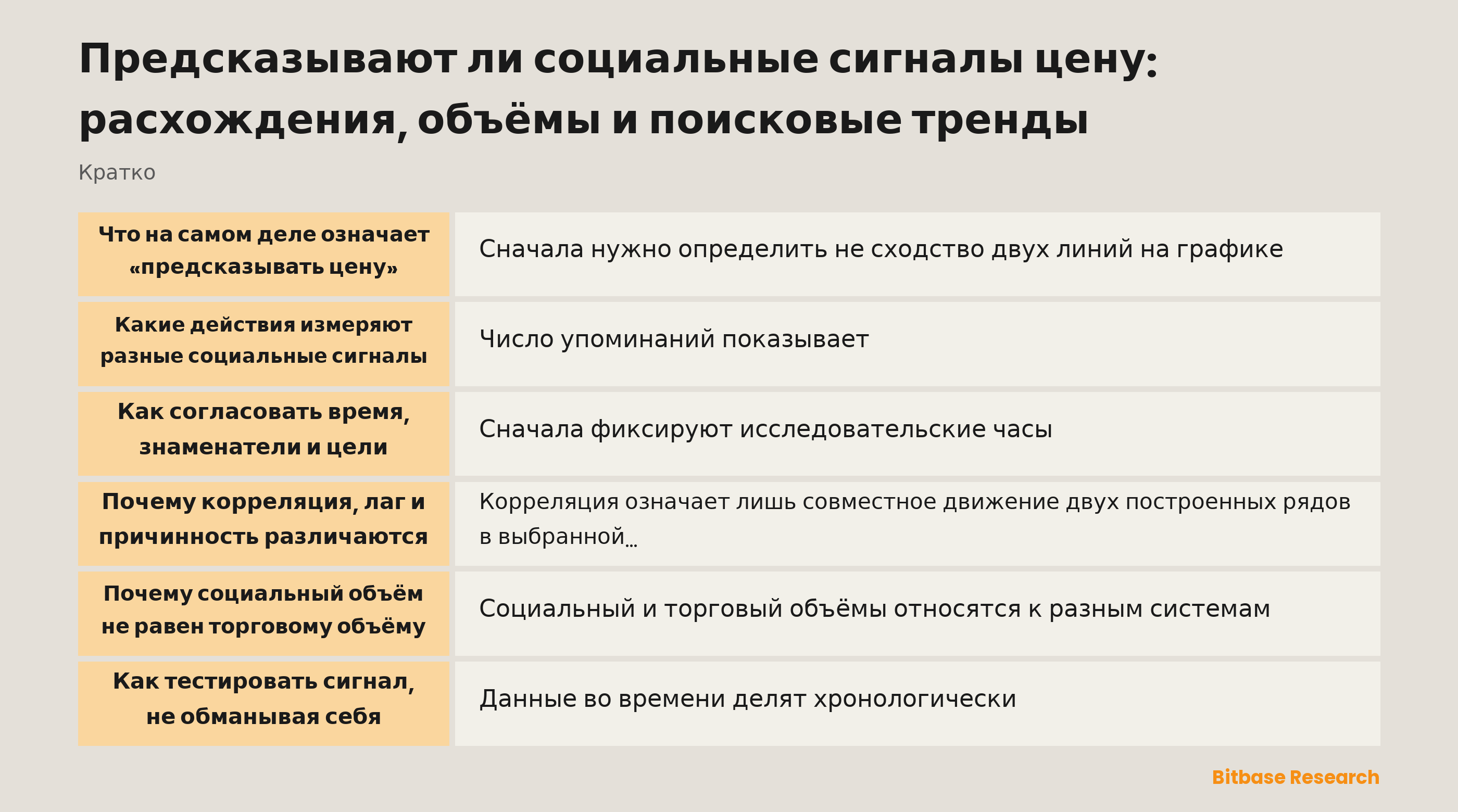 Социальные, поисковые и рыночные ряды требуют отдельных часов, определений и проверки до интерпретации связи