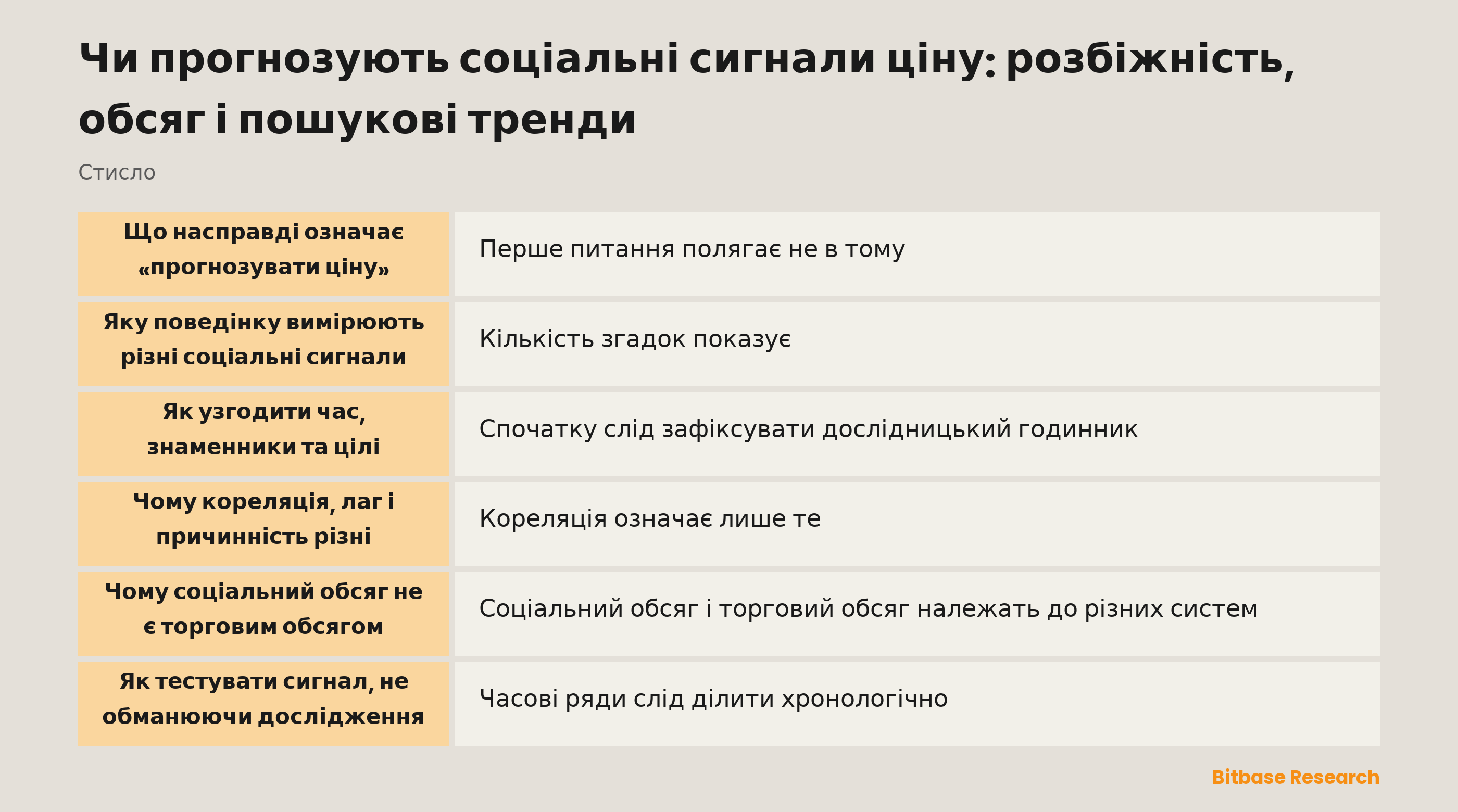 Соціальні, пошукові та ринкові ряди потребують окремих годинників, визначень і перевірки перед тлумаченням зв'язку