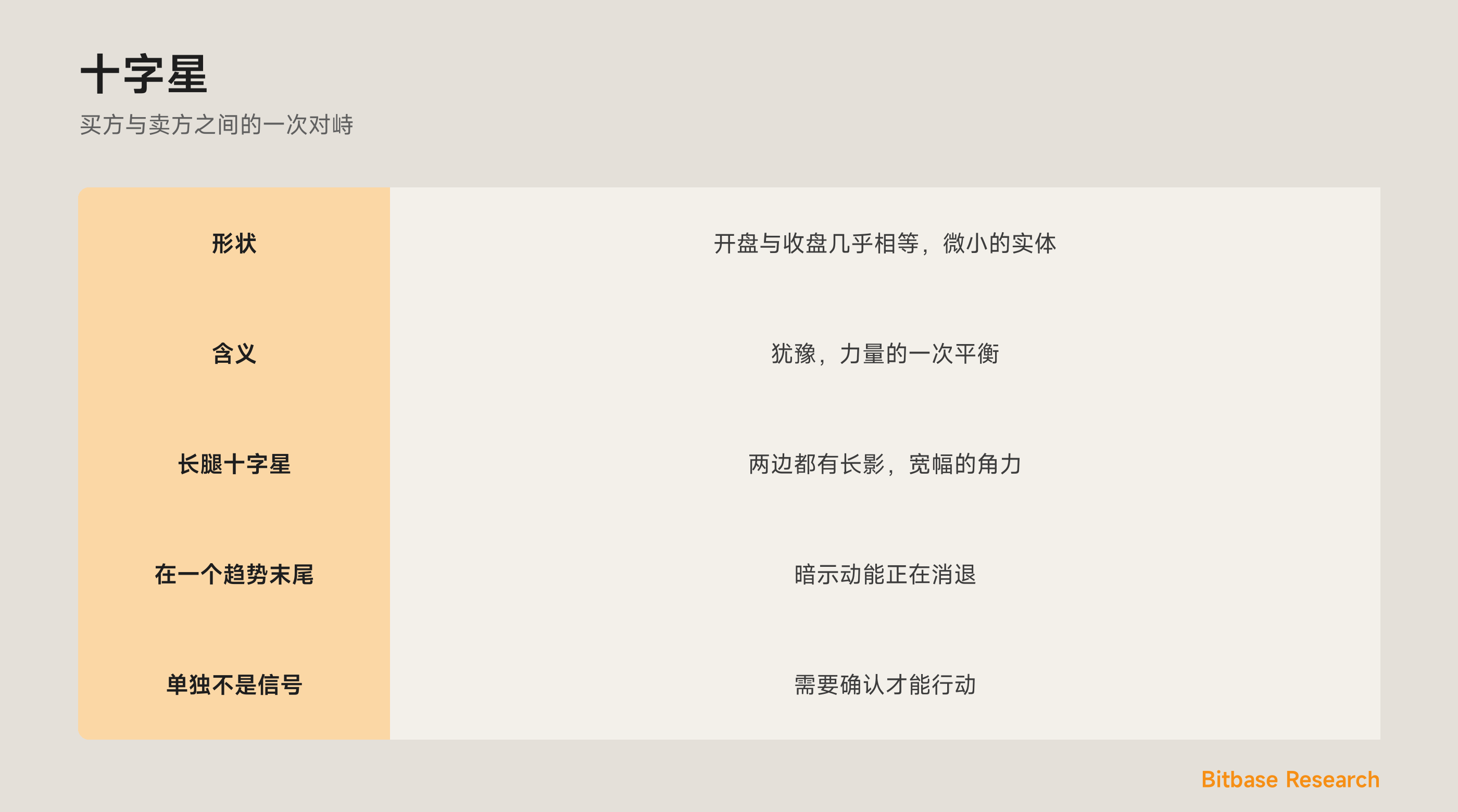 十字星：开盘等于收盘，一个平衡的迹象，以及它在一个趋势之后意味着什么。