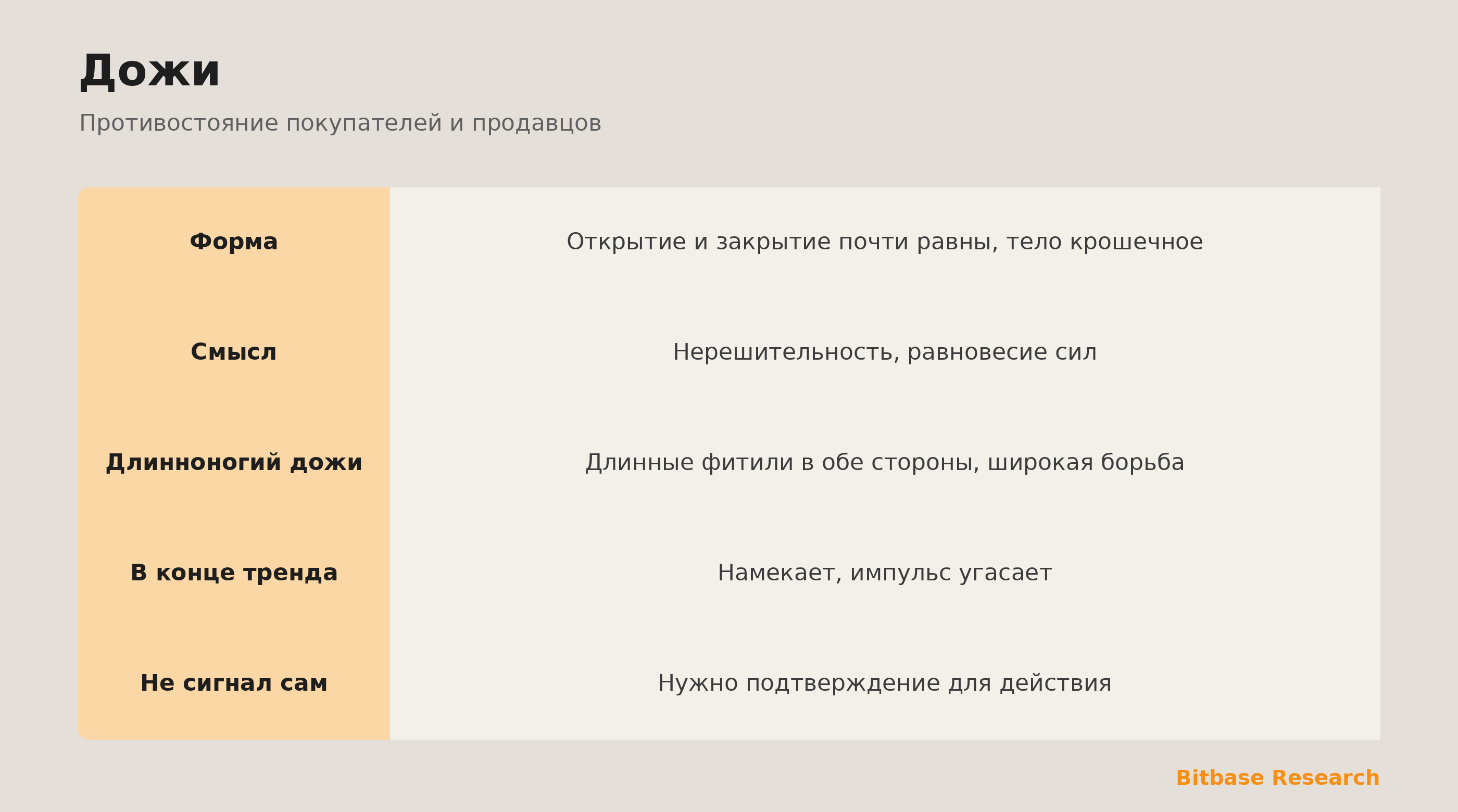 Дожи: открытие равно закрытию, знак равновесия, и что это значит после тренда.