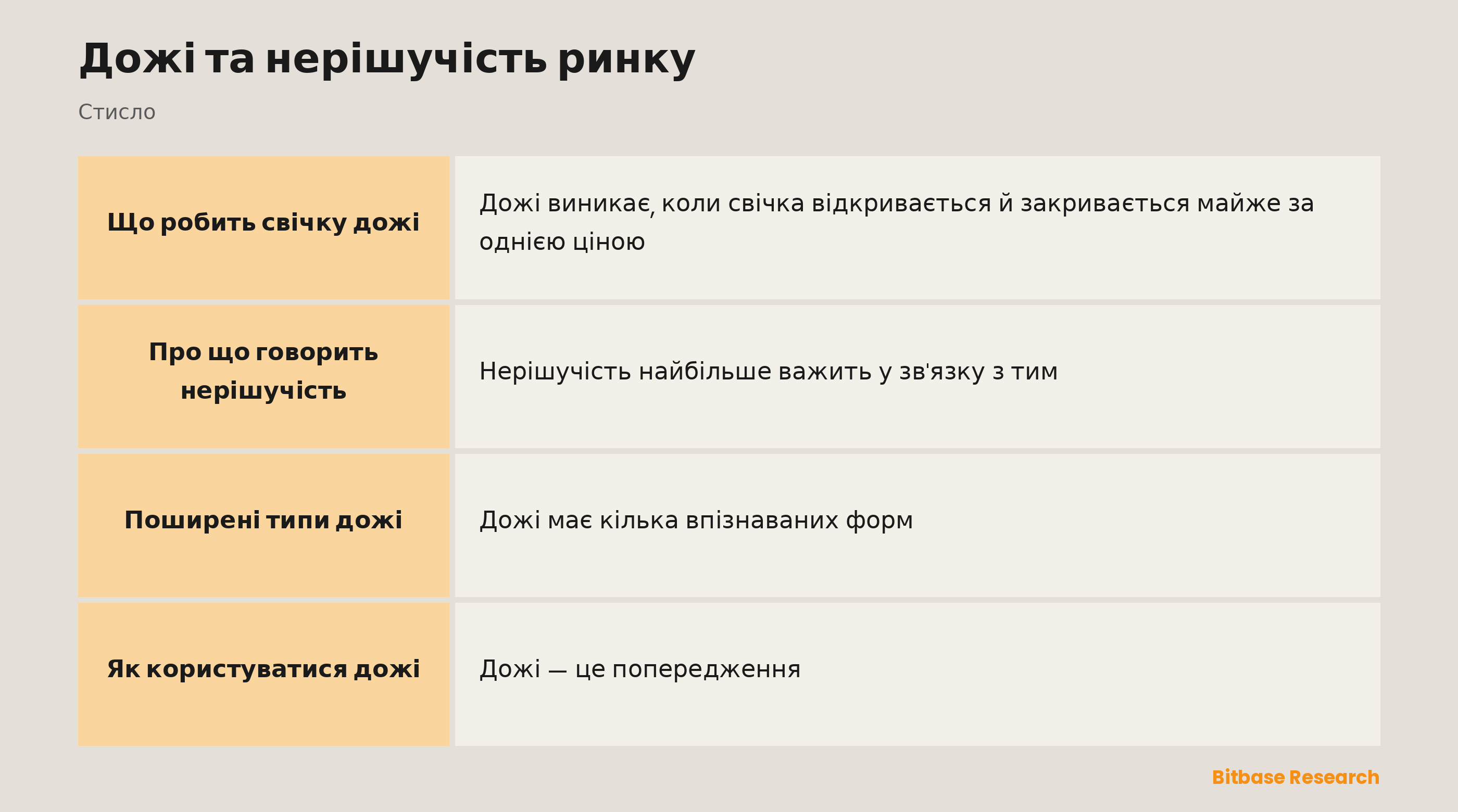 Дожі: відкриття дорівнює закриттю — знак рівноваги і що це означає після тренду.