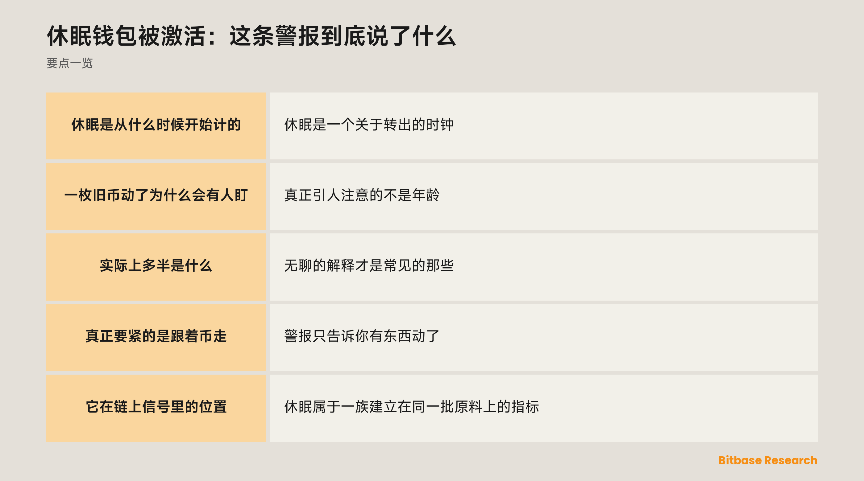 休眠钱包被激活：这条警报到底说了什么: 要点一览图