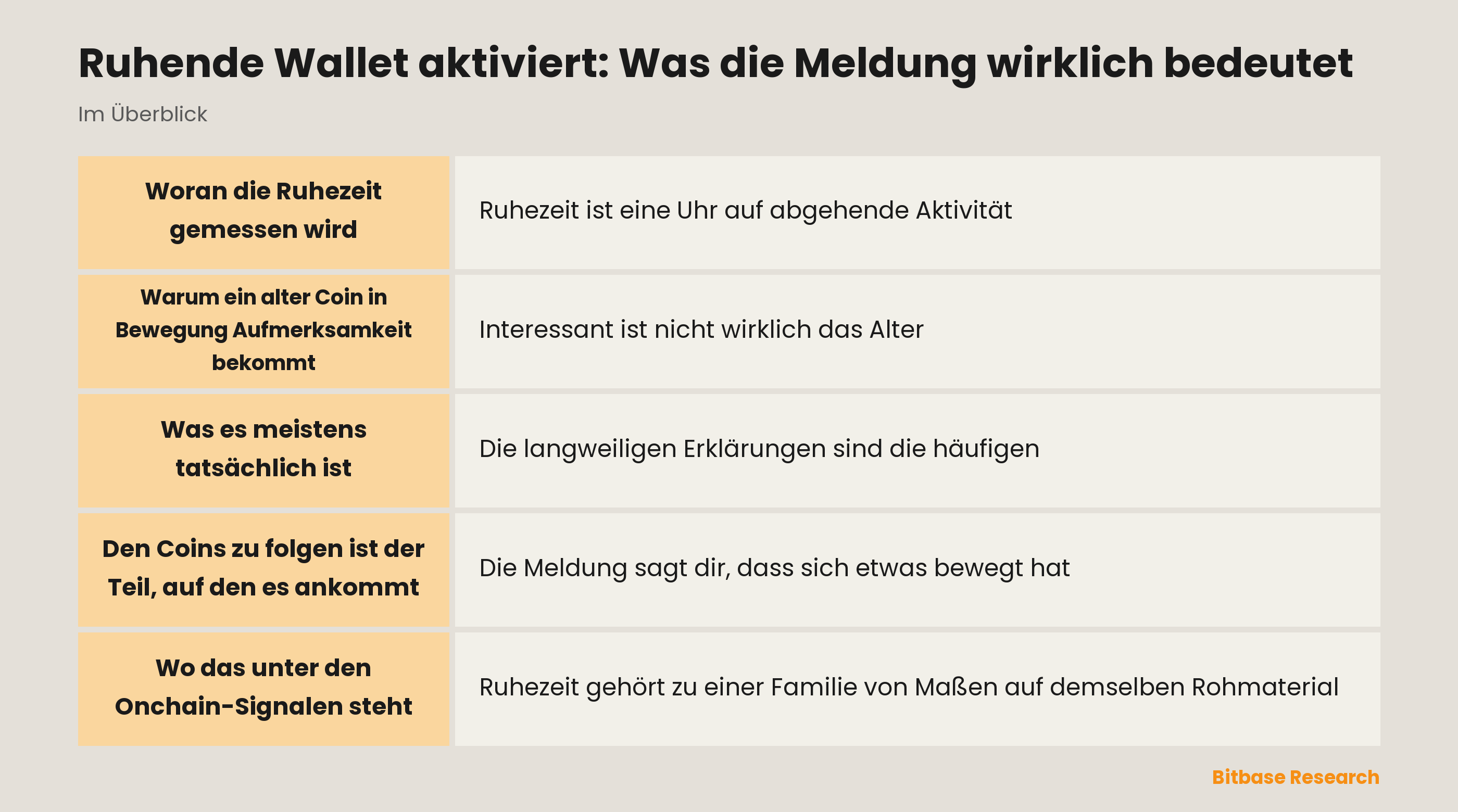 Ruhende Wallet aktiviert: Was die Meldung wirklich bedeutet: die wichtigsten Punkte auf einen Blick