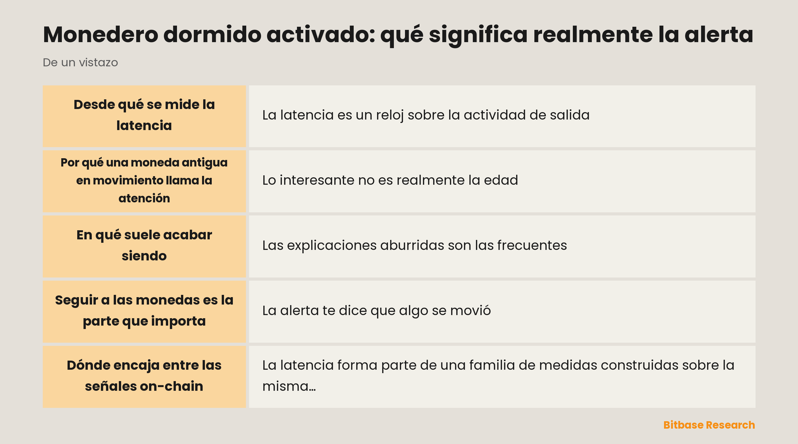 Monedero dormido activado: qué significa realmente la alerta: puntos clave de un vistazo
